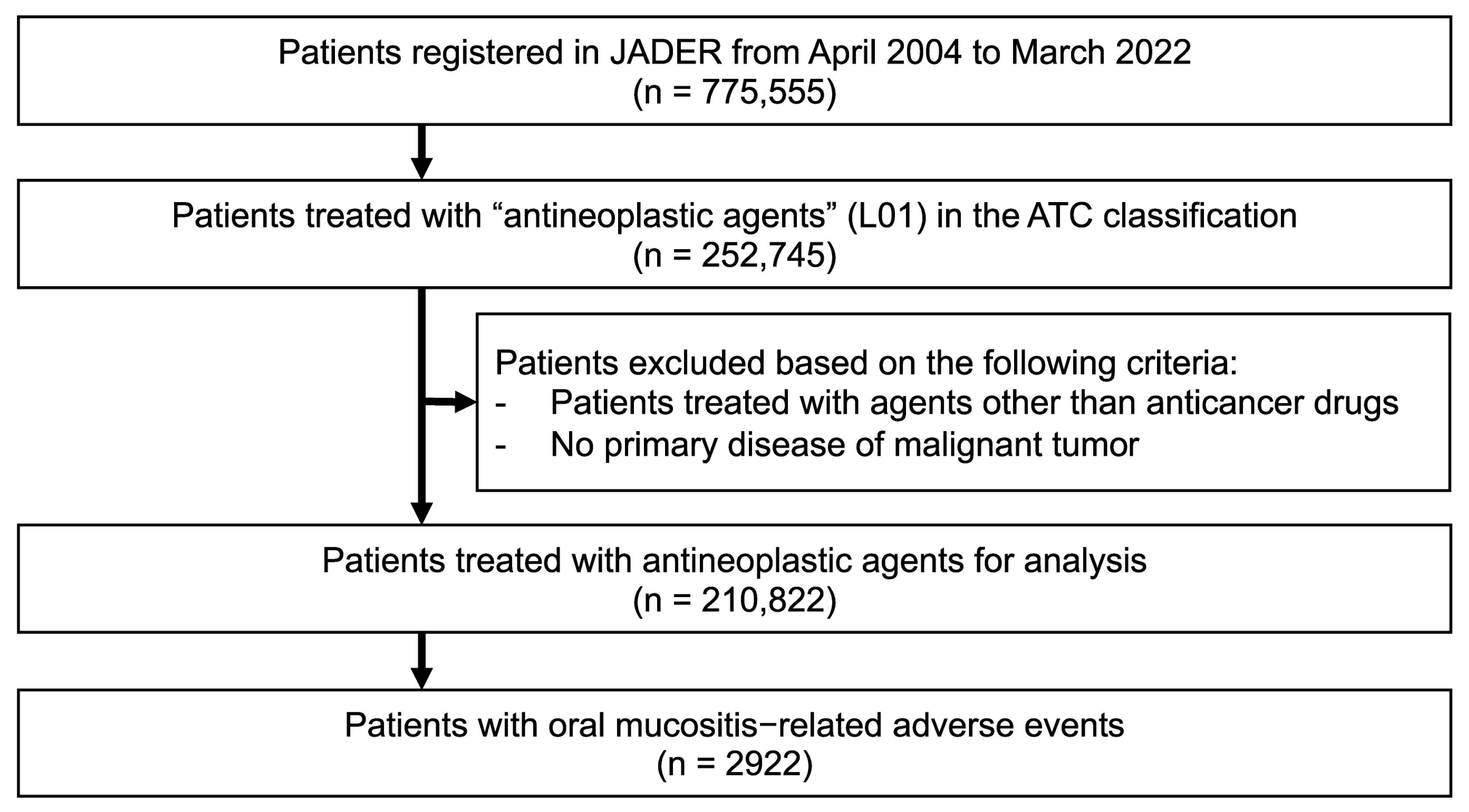 Scipharm 92 00034 g001 Scipharm 92 00034 g001