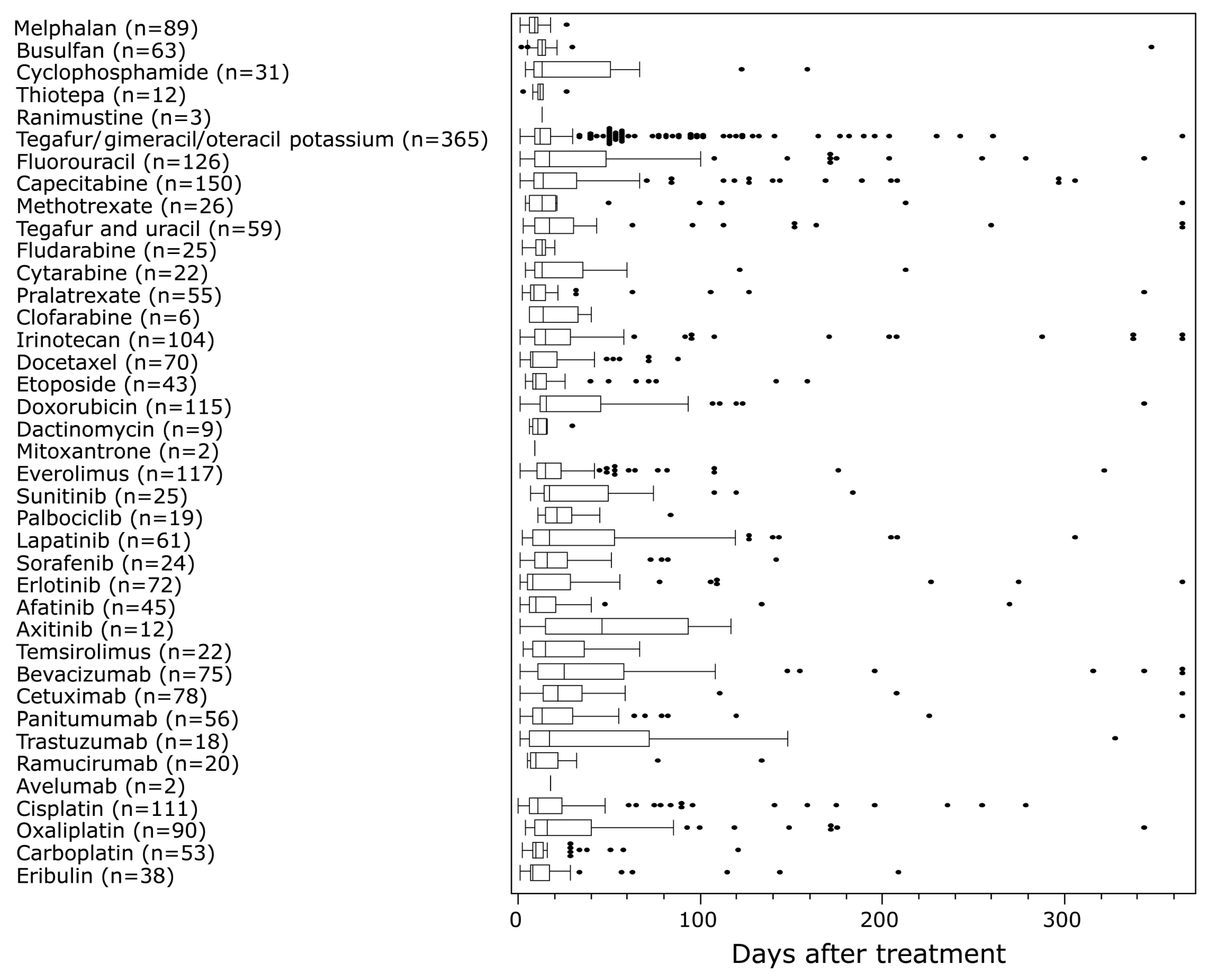 Scipharm 92 00034 g003 Scipharm 92 00034 g003