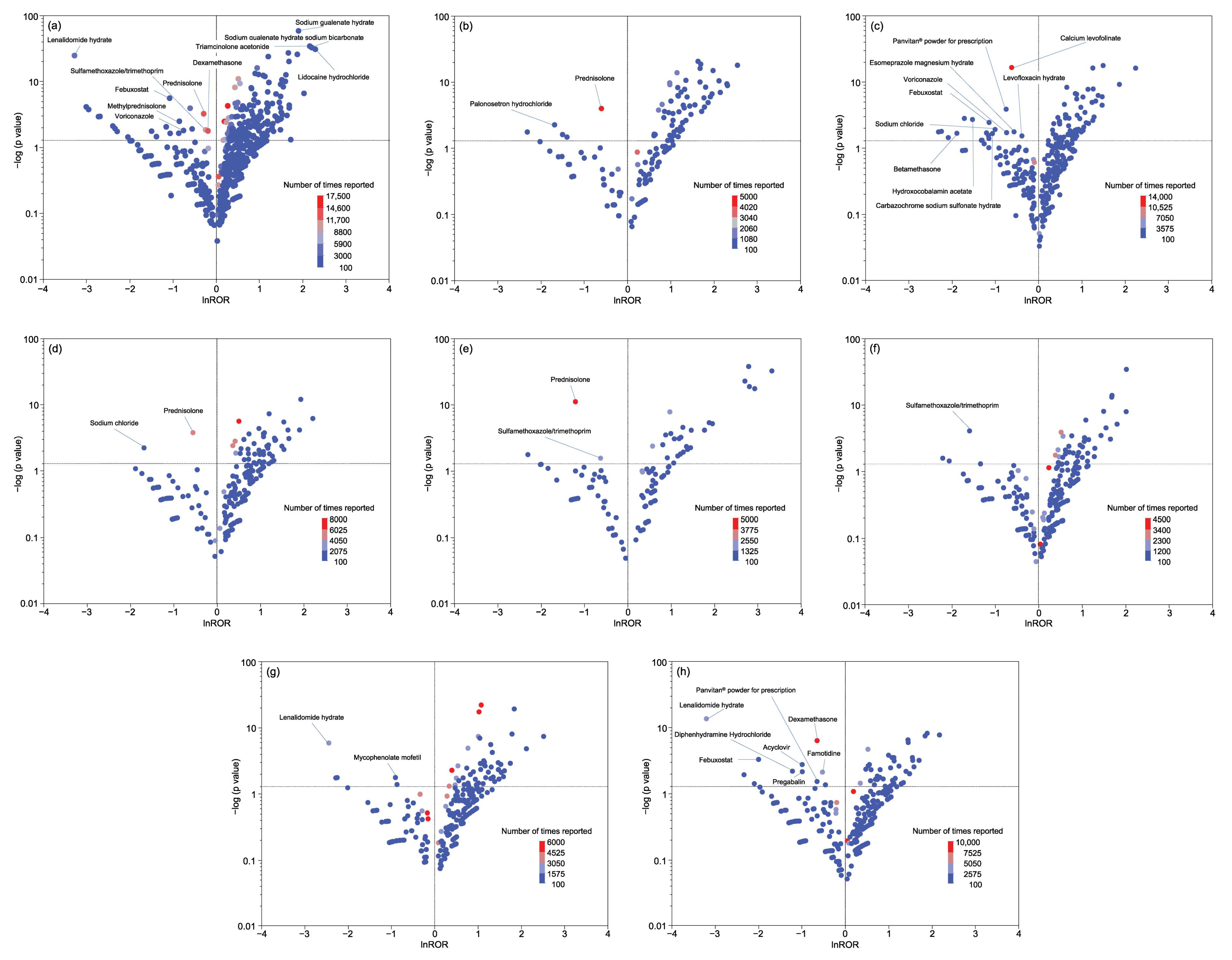 Scipharm 92 00034 g005 Scipharm 92 00034 g005