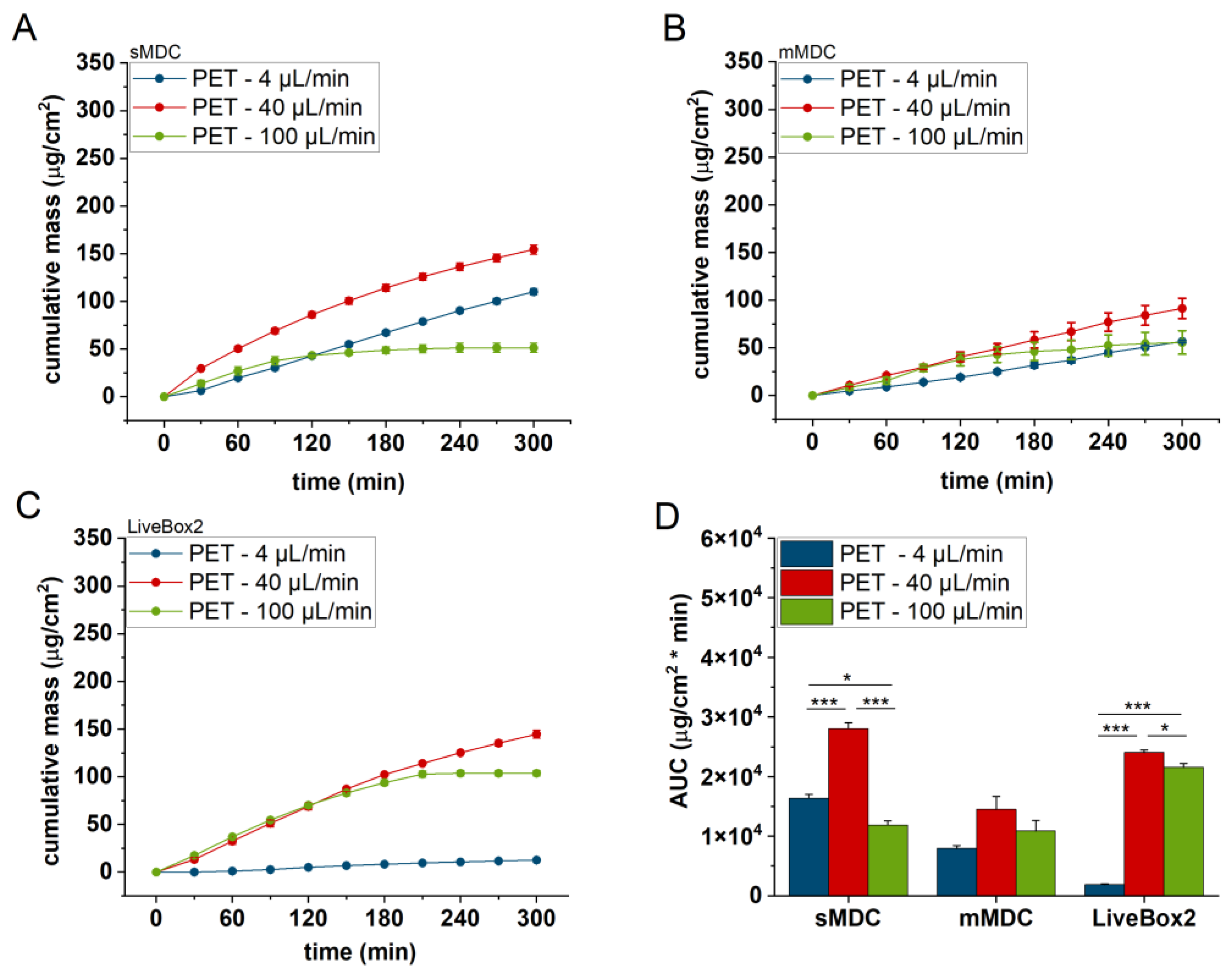 Scipharm 92 00035 g005