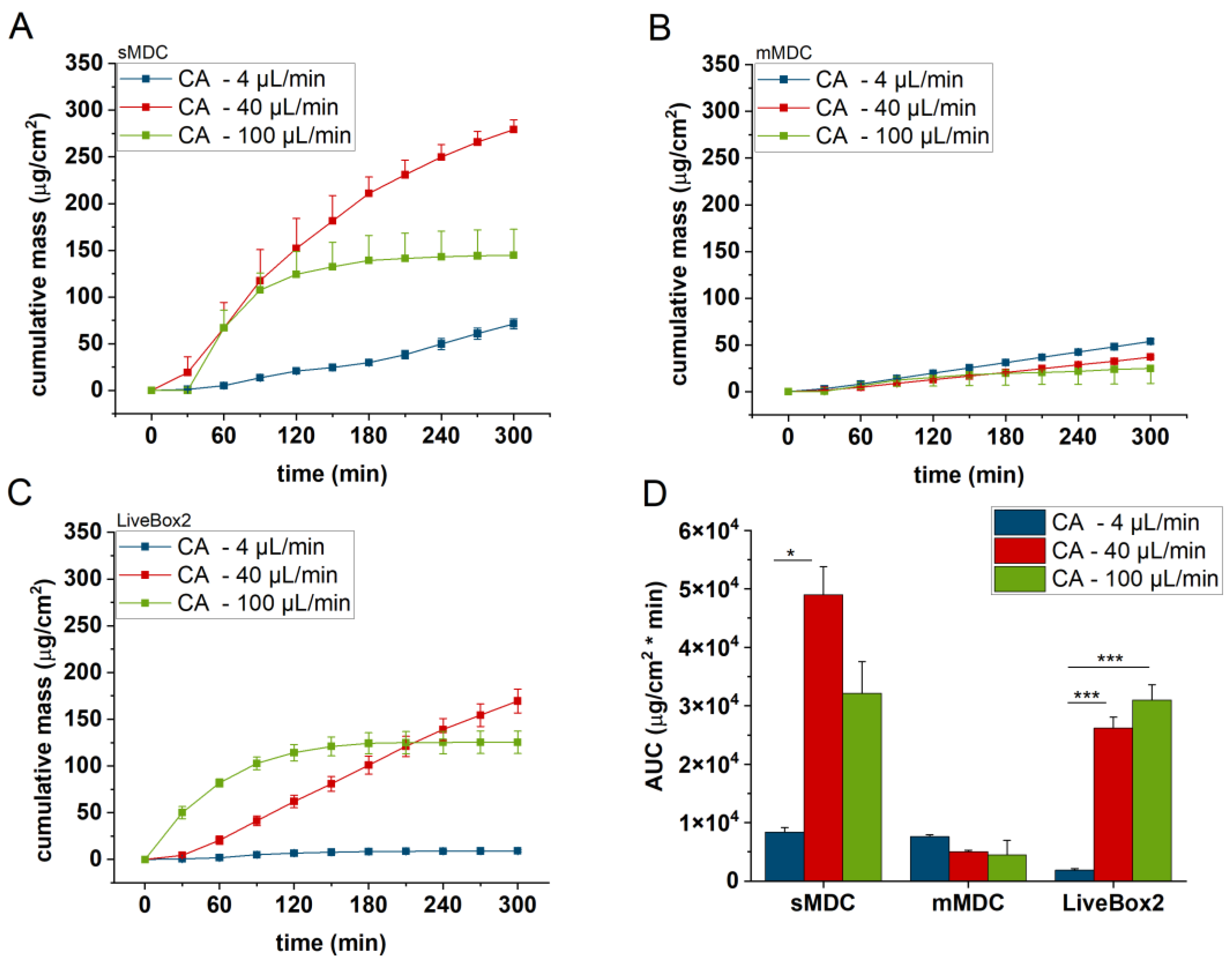 Scipharm 92 00035 g006