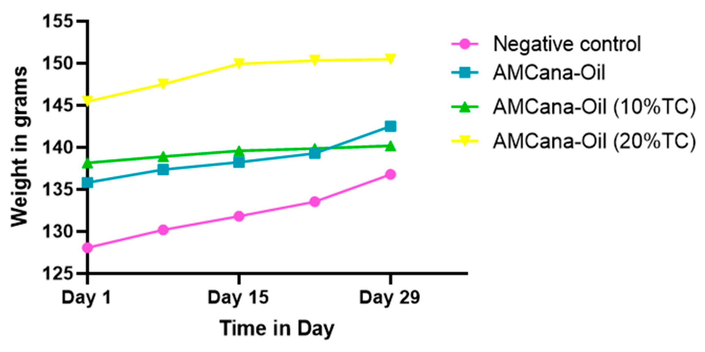 Scipharm 92 00036 g002