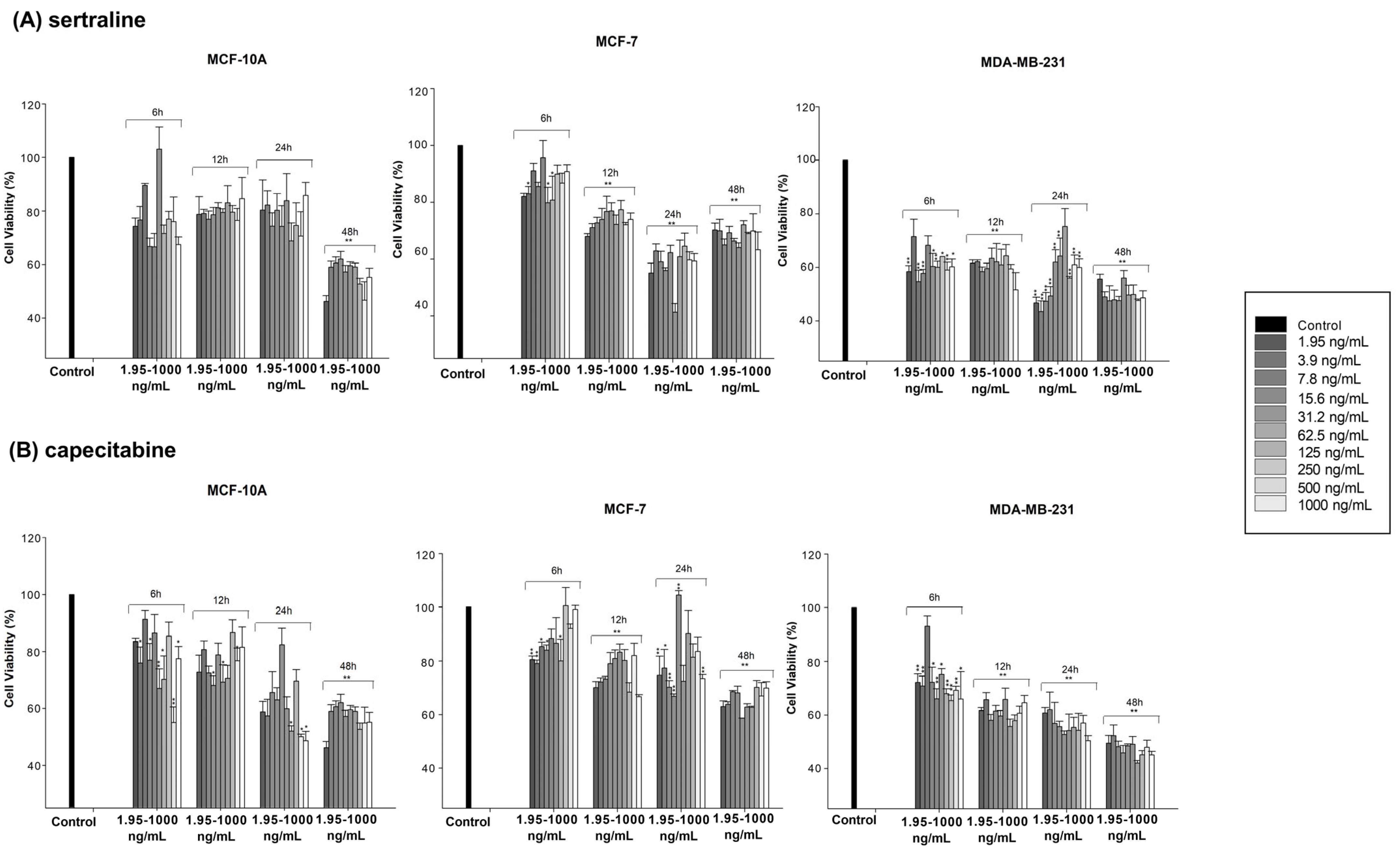 Scipharm 92 00038 g001