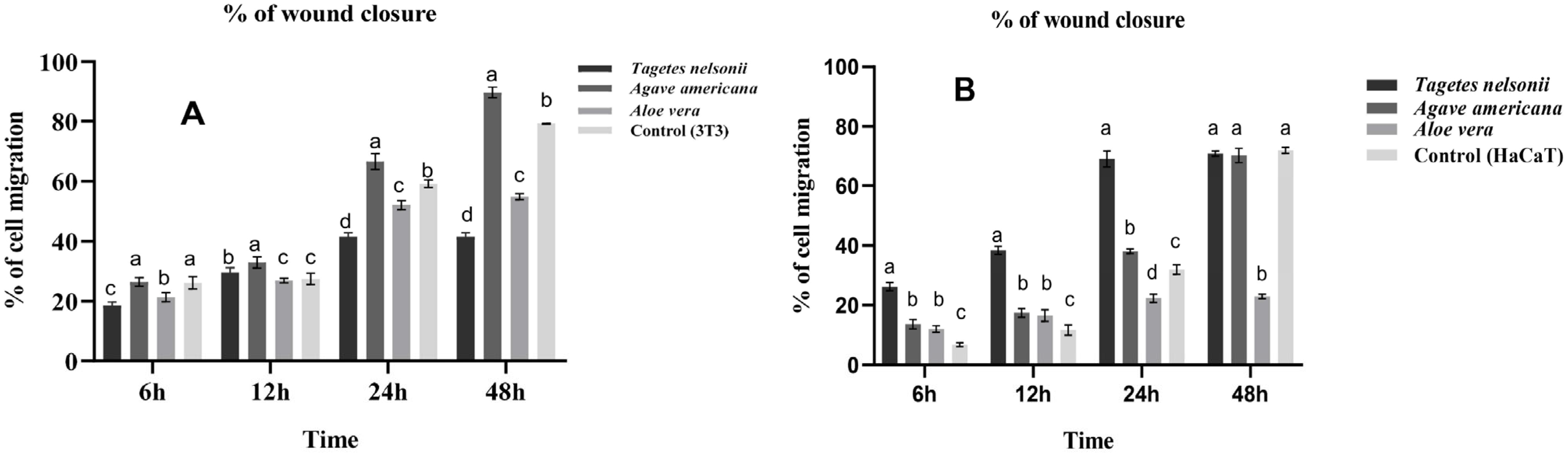 Scipharm 92 00041 g003
