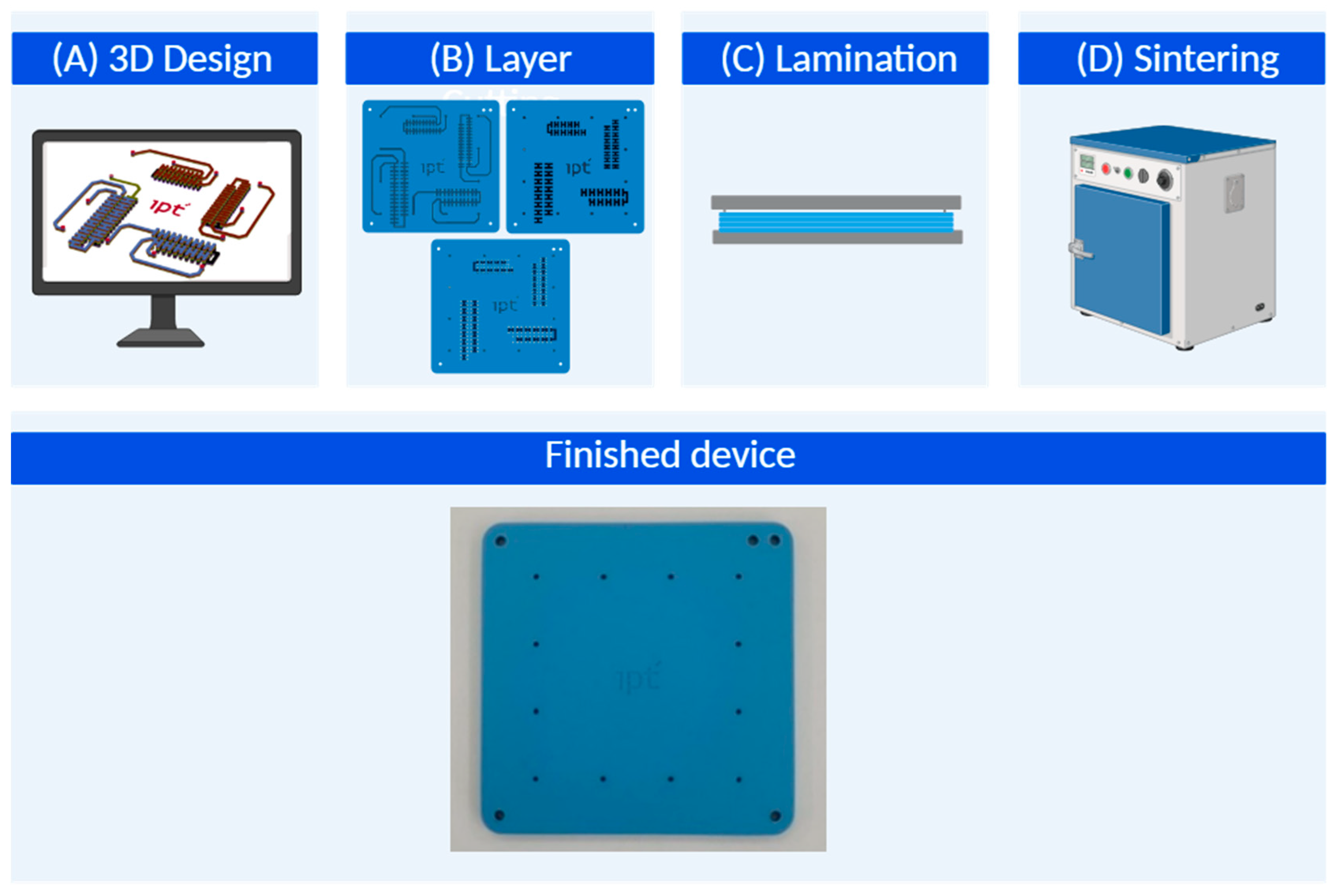 Scipharm 92 00043 g003
