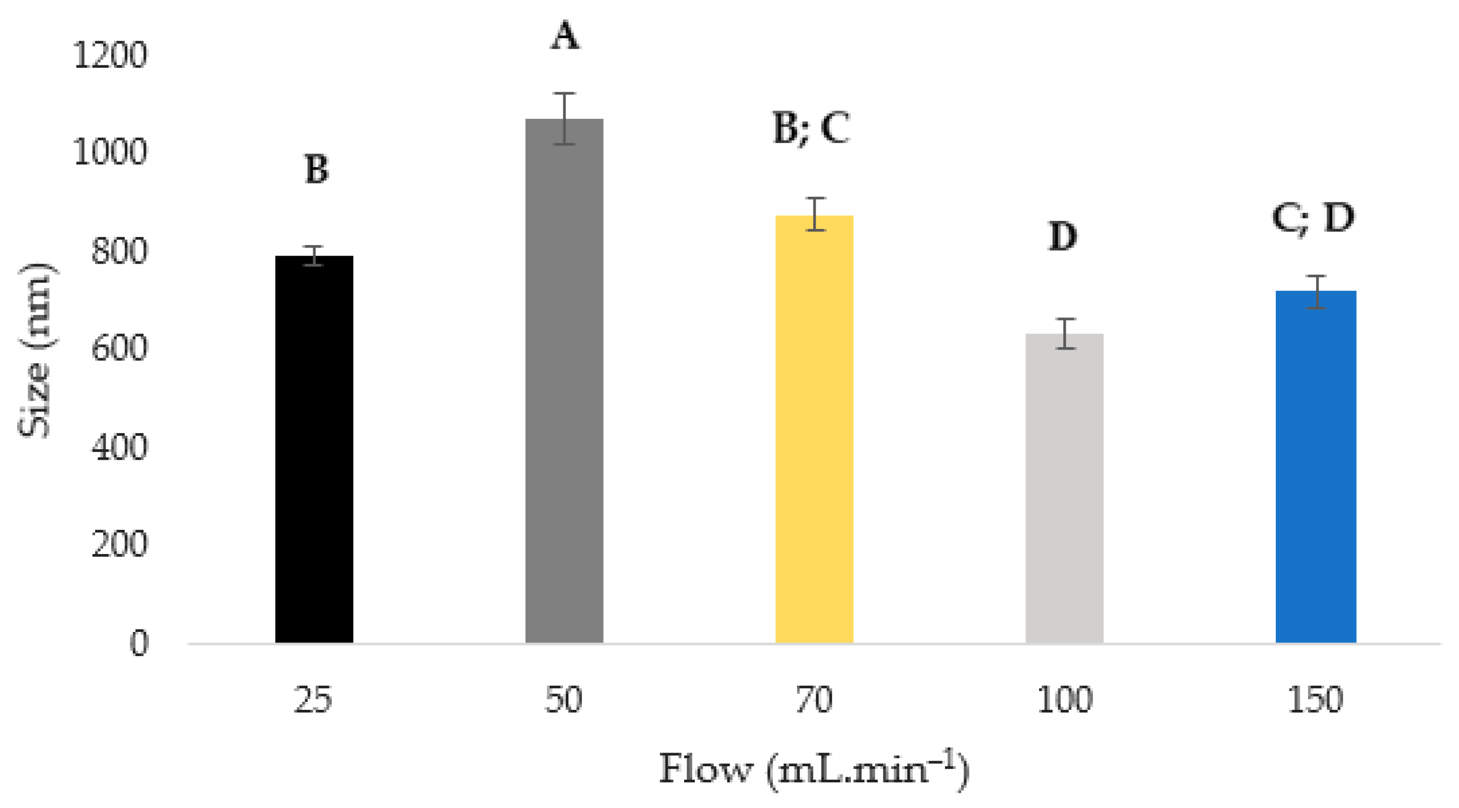 Scipharm 92 00043 g005