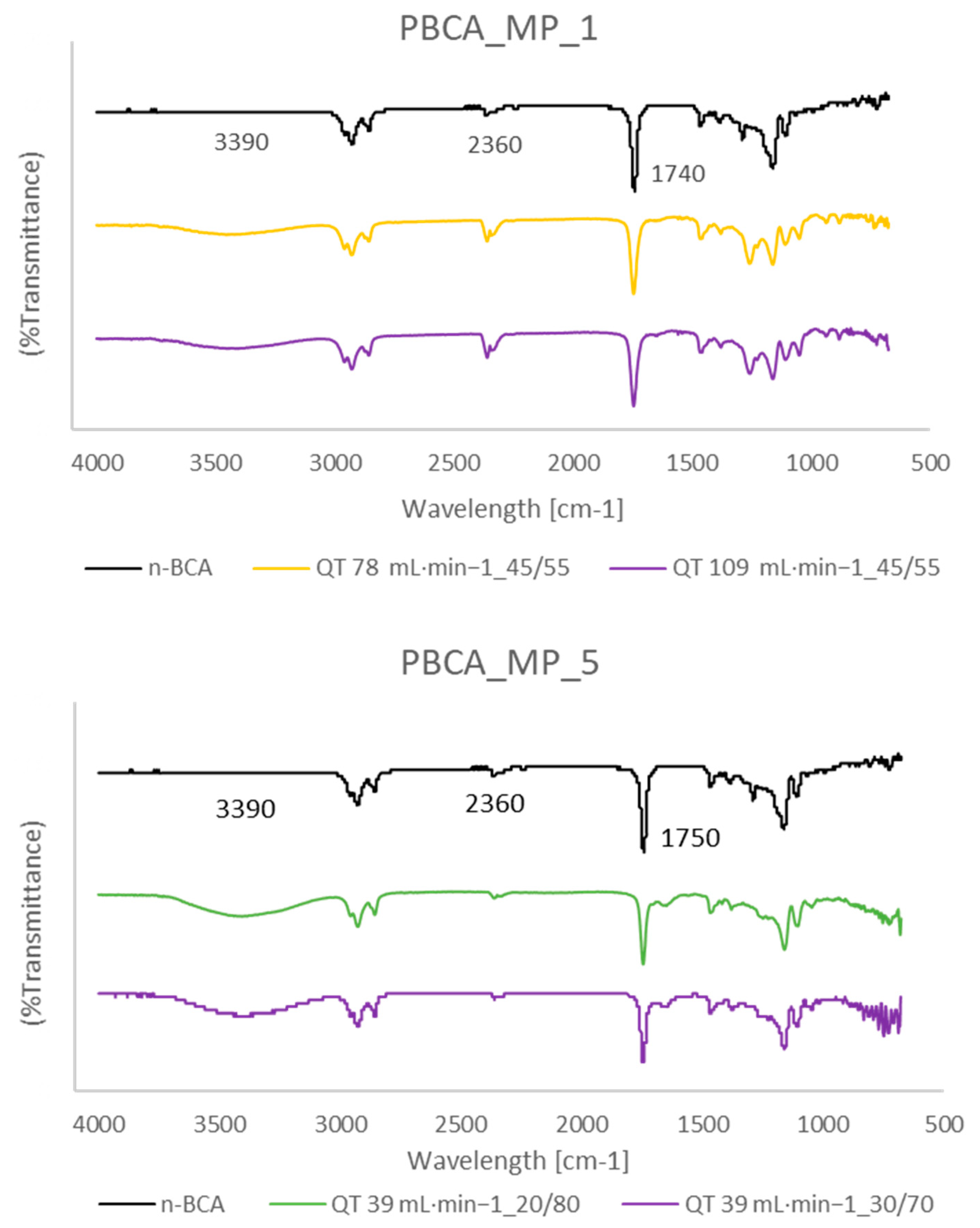 Scipharm 92 00043 g010