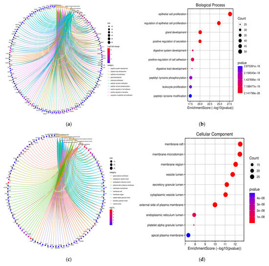 A Network Pharmacology and Molecular Docking Technology to Identify and ...