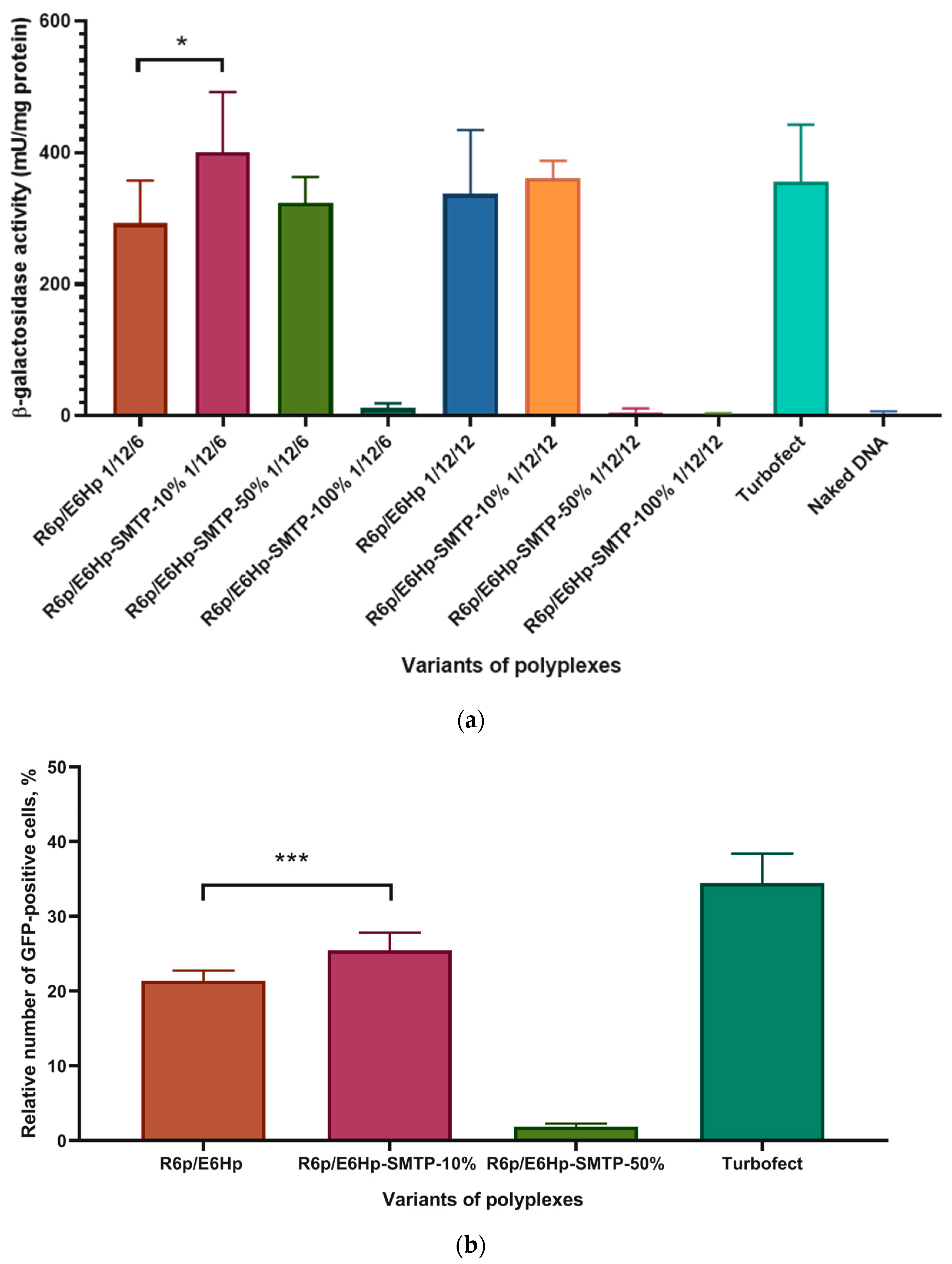 Scipharm 92 00051 g003