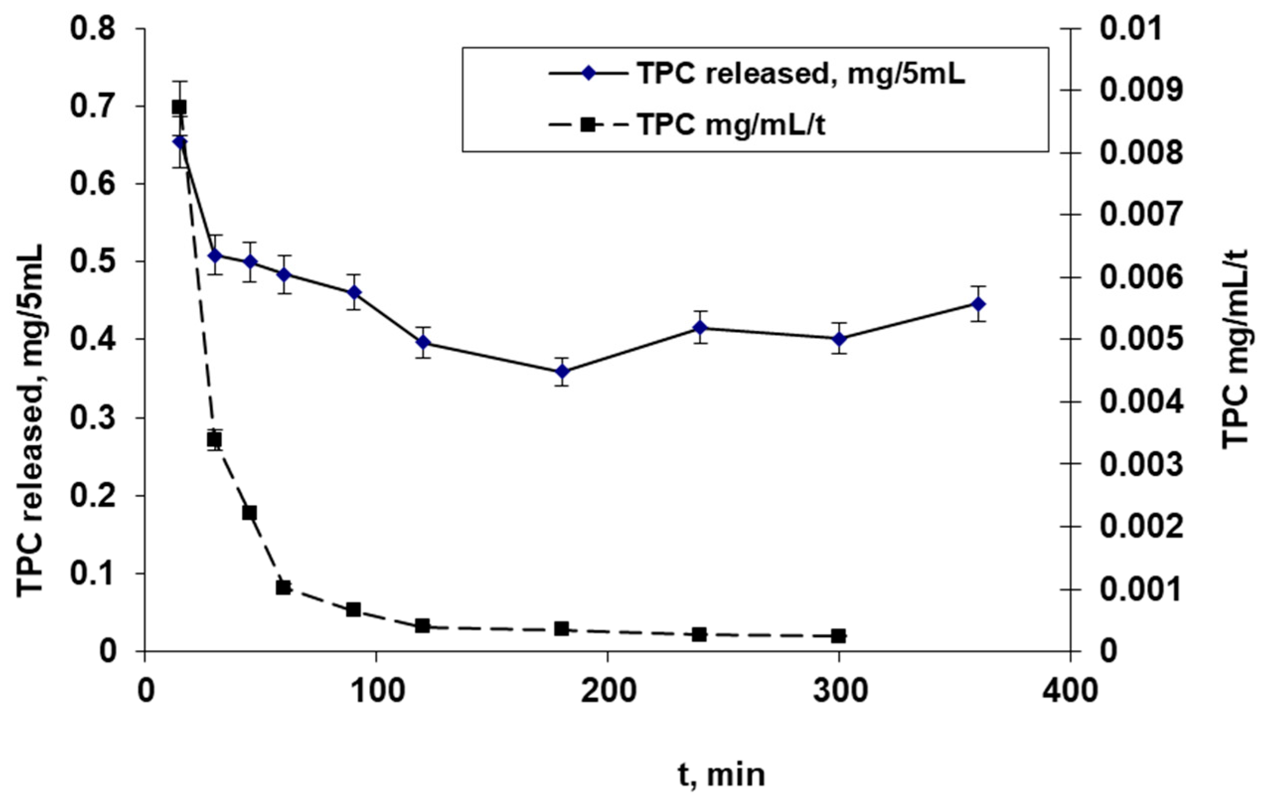 Scipharm 92 00052 g007