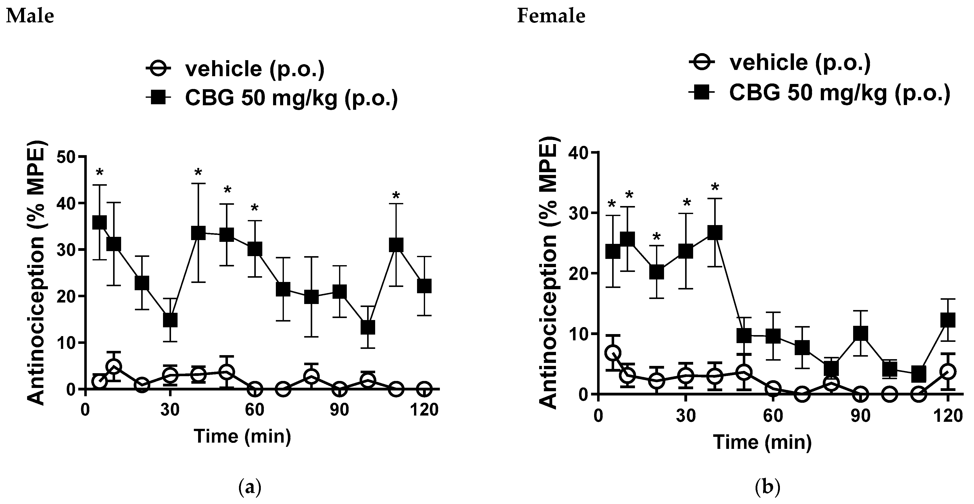 Scipharm 92 00053 g002 Scipharm 92 00053 g002