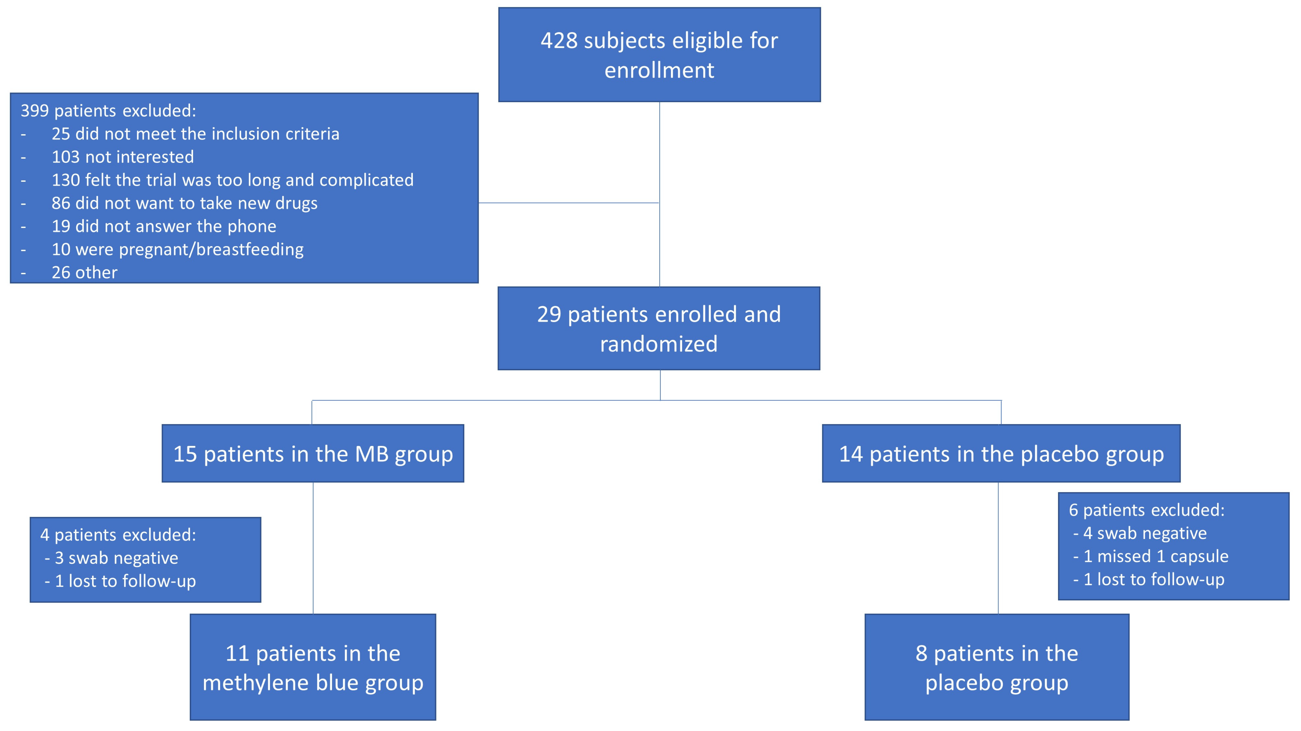 Scipharm 92 00056 g001