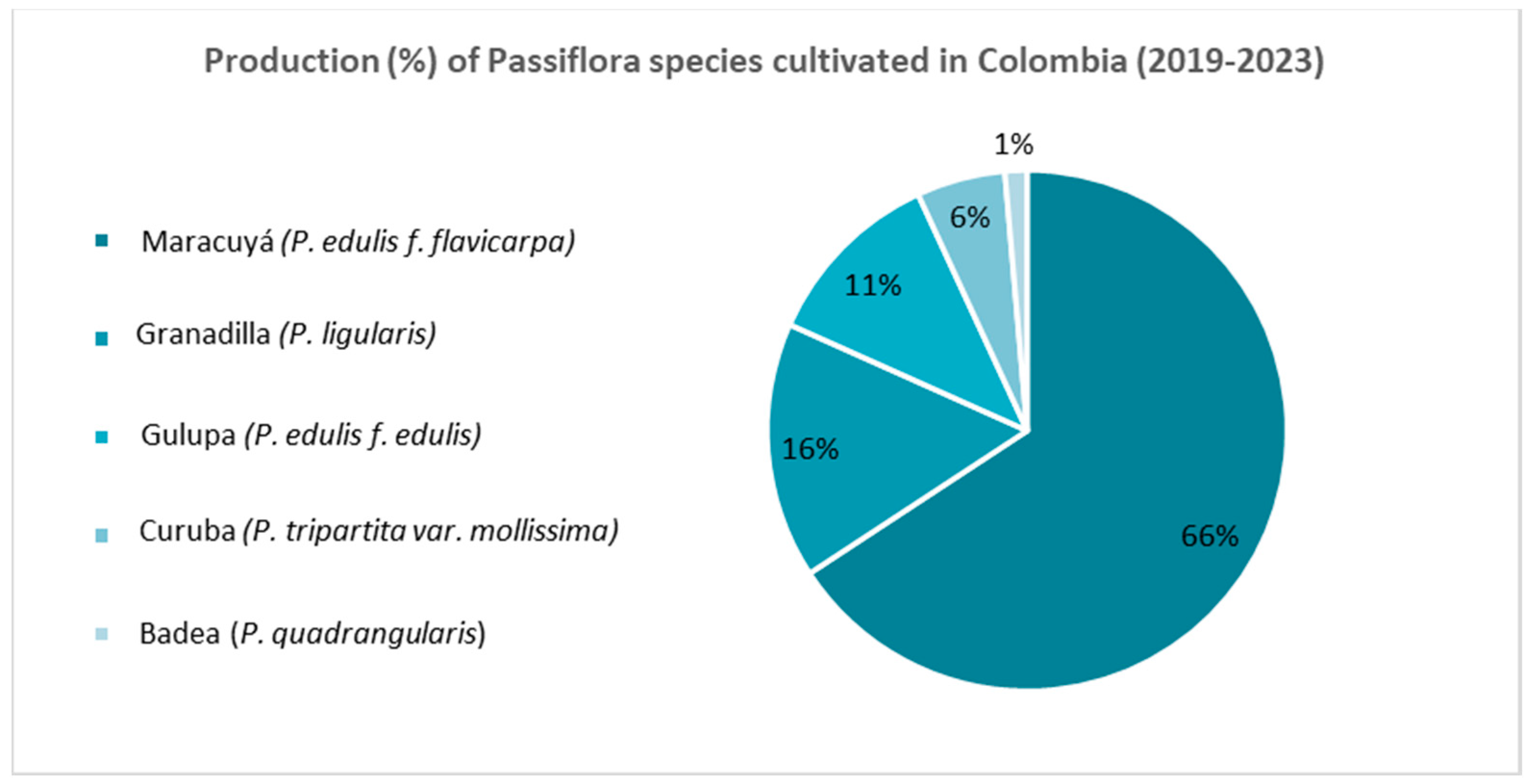 Scipharm 92 00057 g001