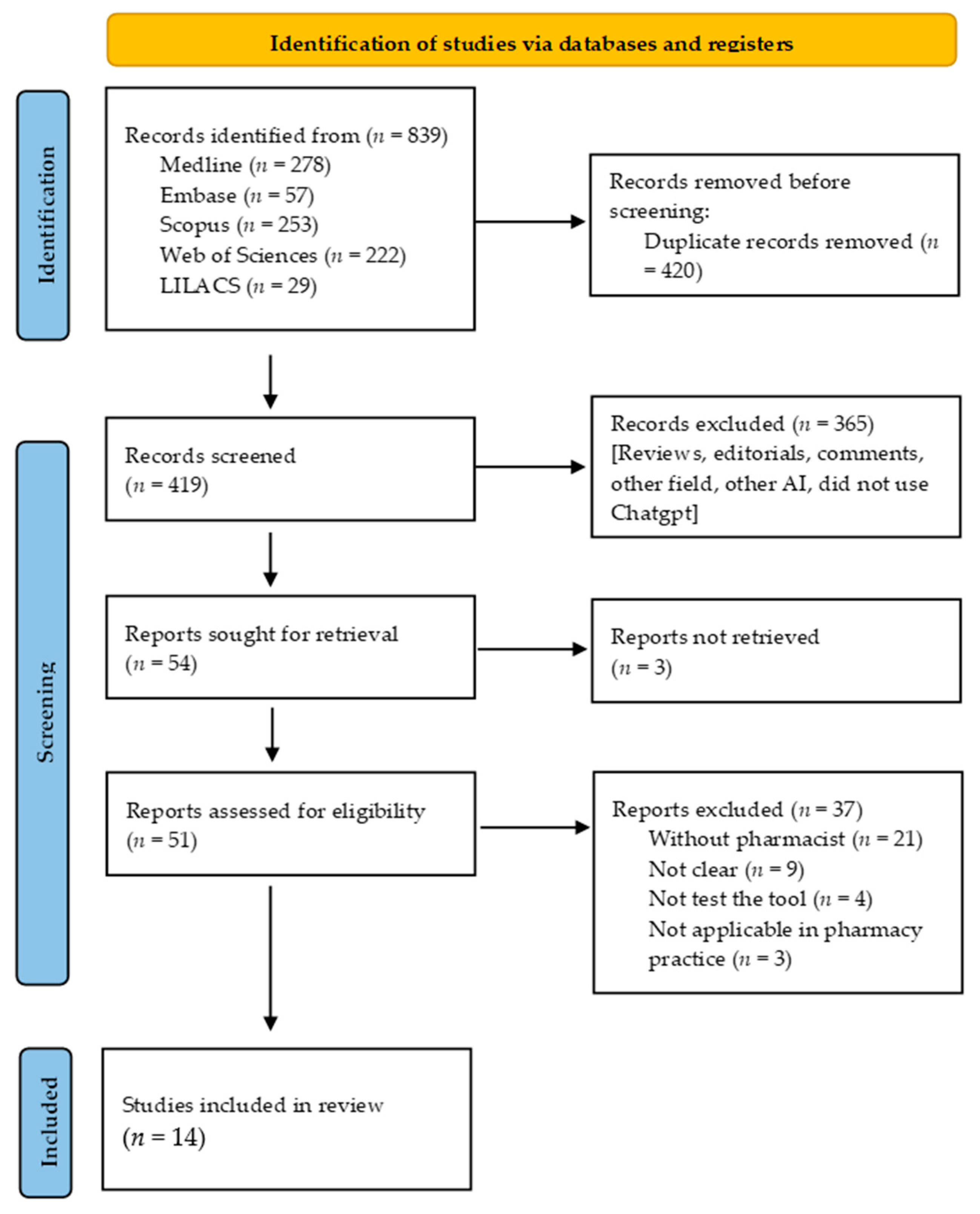 Scipharm 92 00058 g001