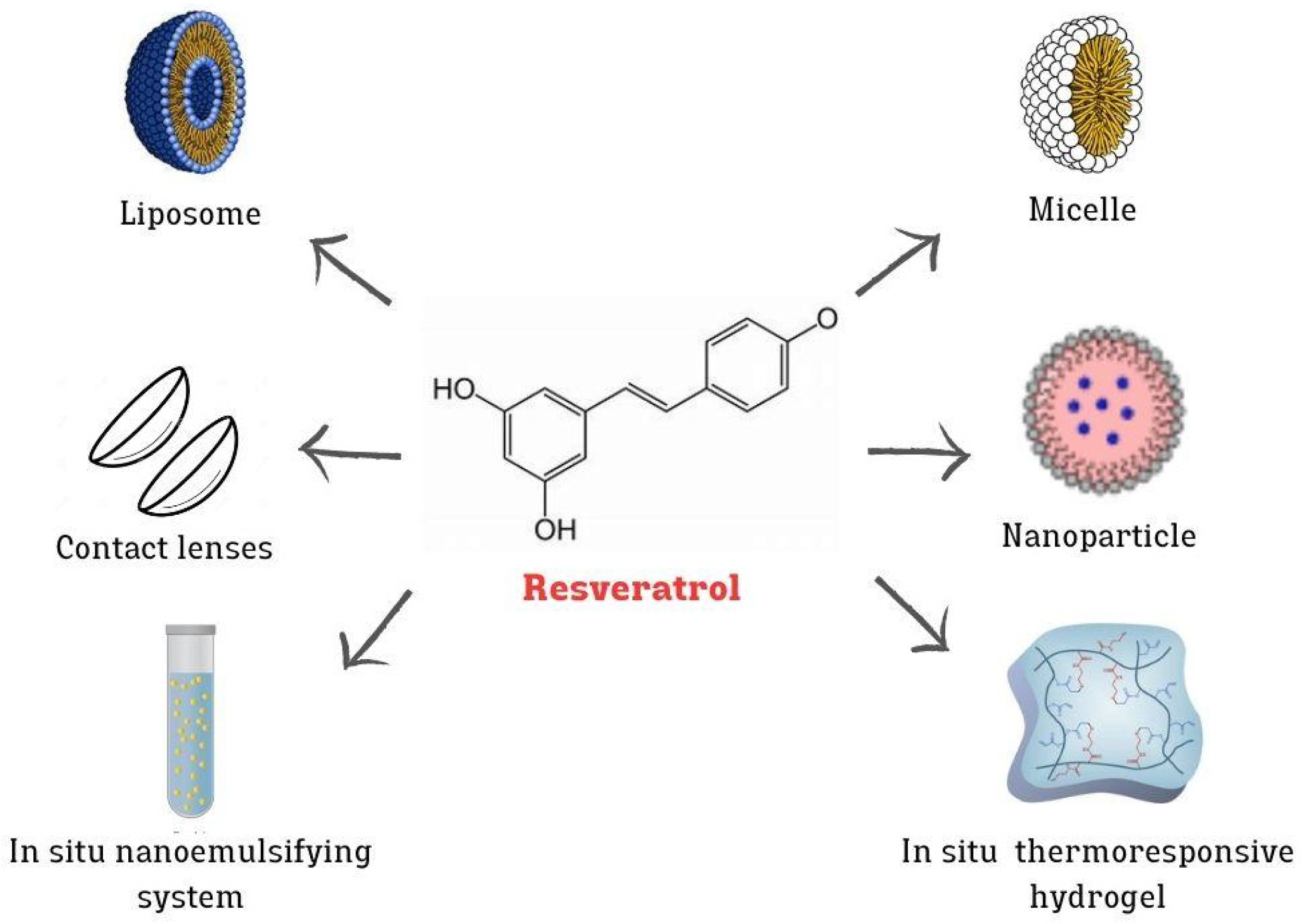 Scipharm 92 00059 g002 Scipharm 92 00059 g002