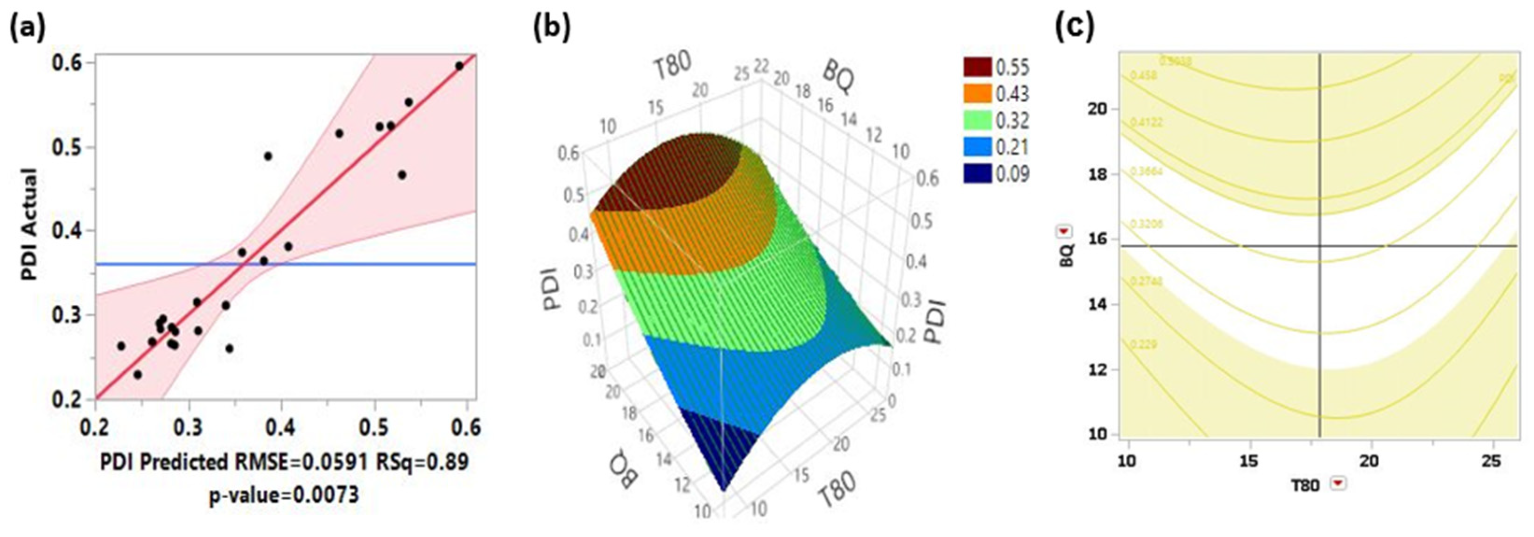 Scipharm 92 00064 g001