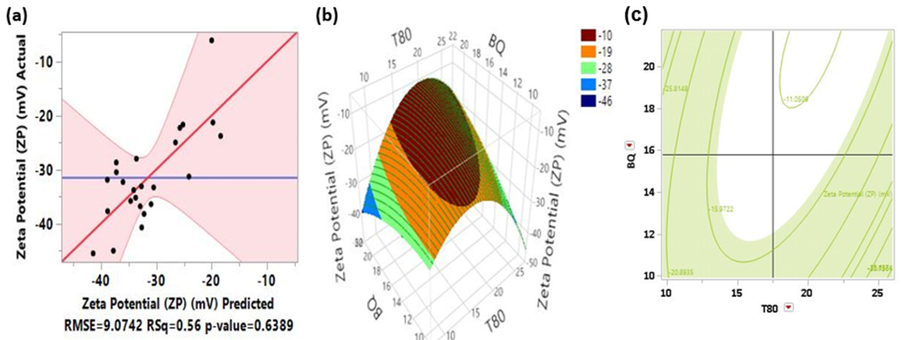 Scipharm 92 00064 g003