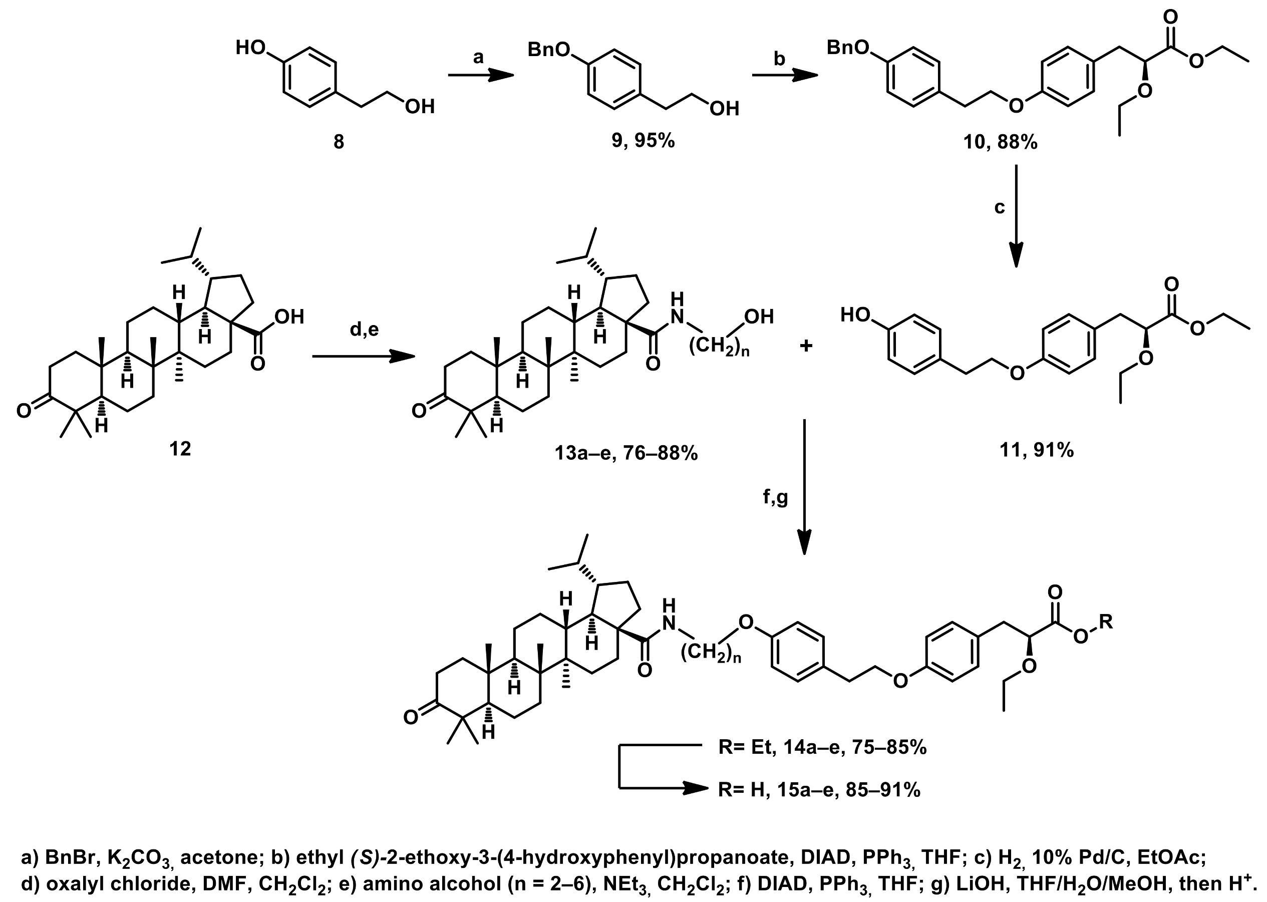 Scipharm 92 00065 sch001 Scipharm 92 00065 sch001