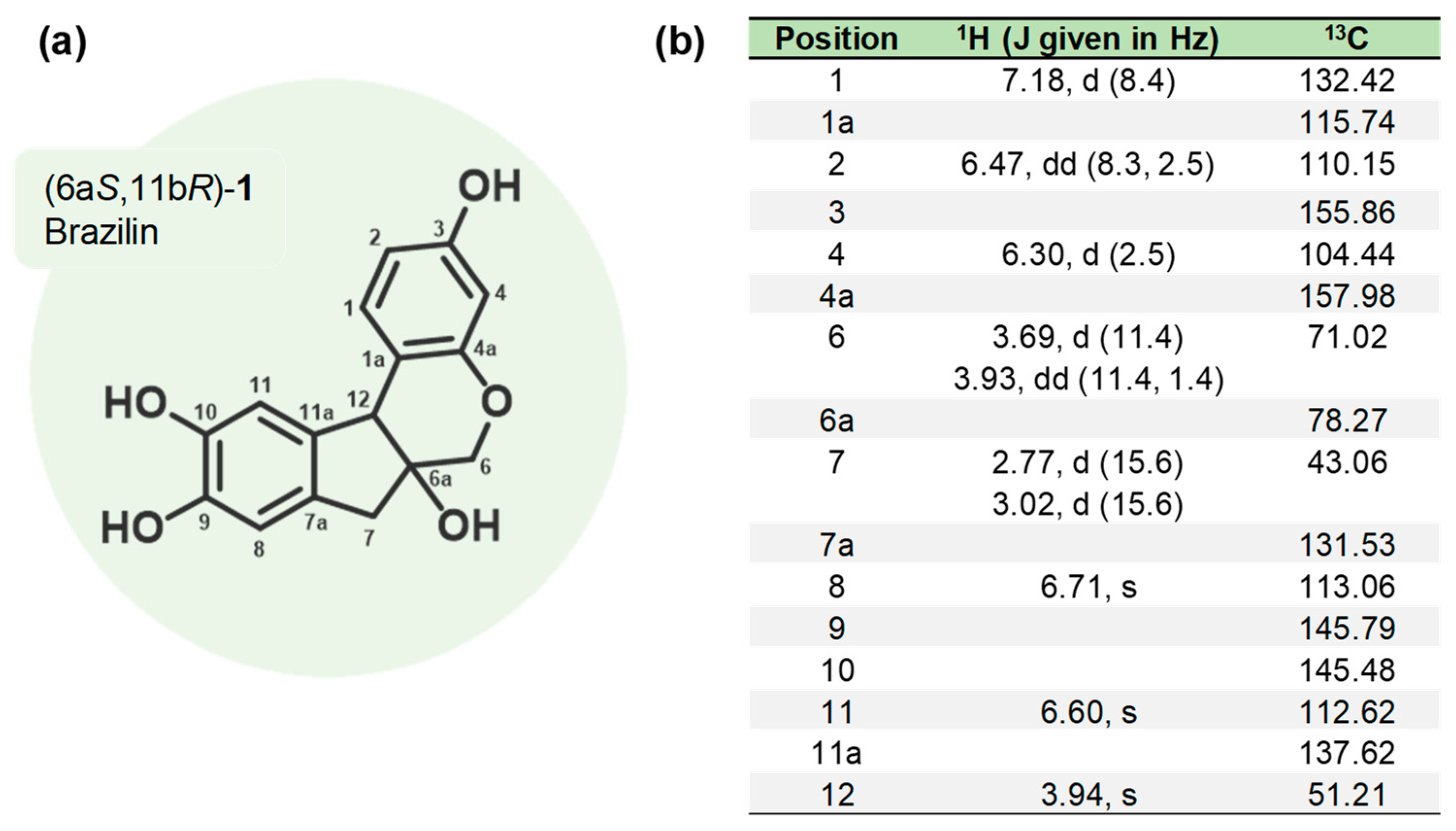 Scipharm 93 00004 g001