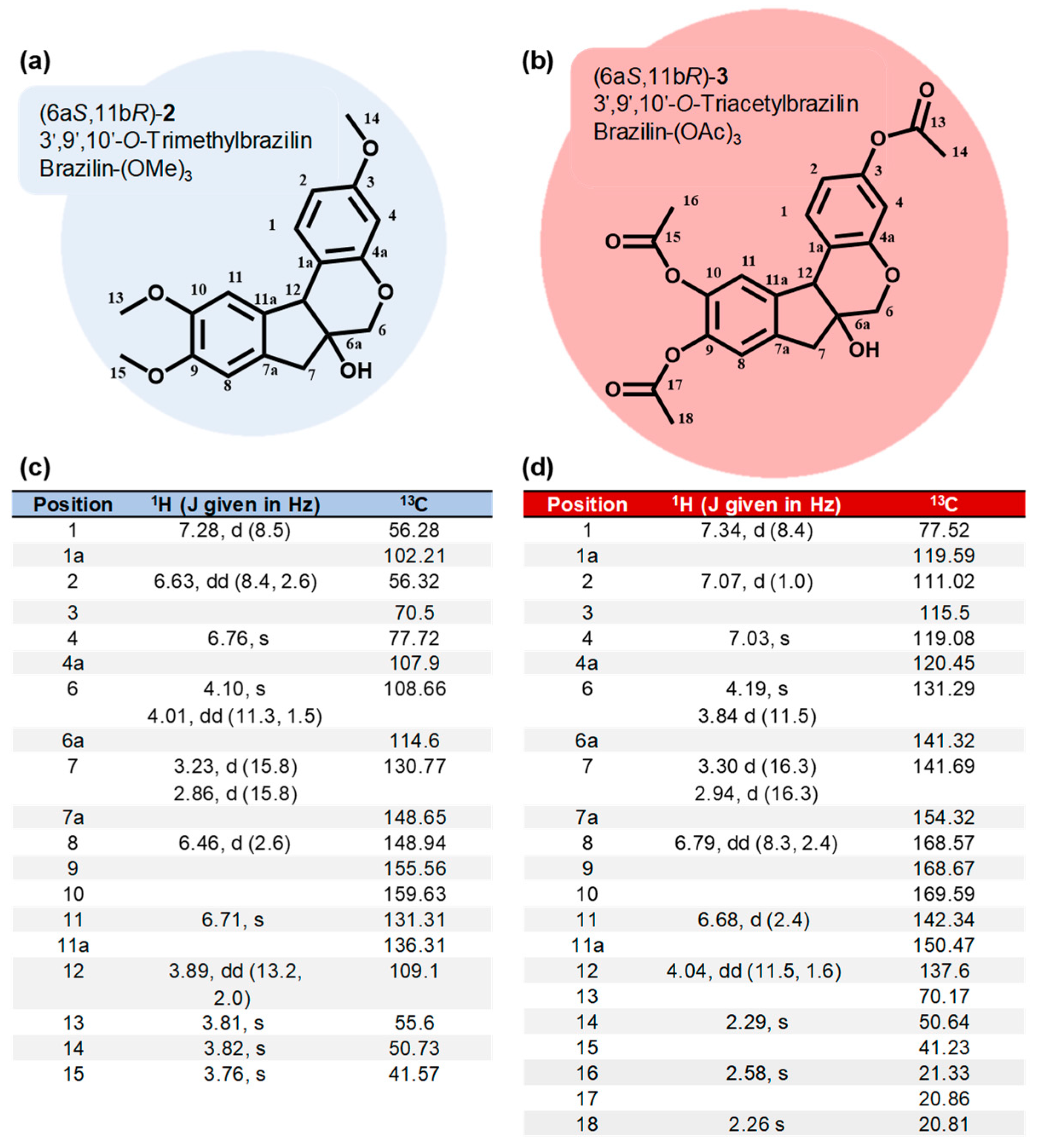 Scipharm 93 00004 g003