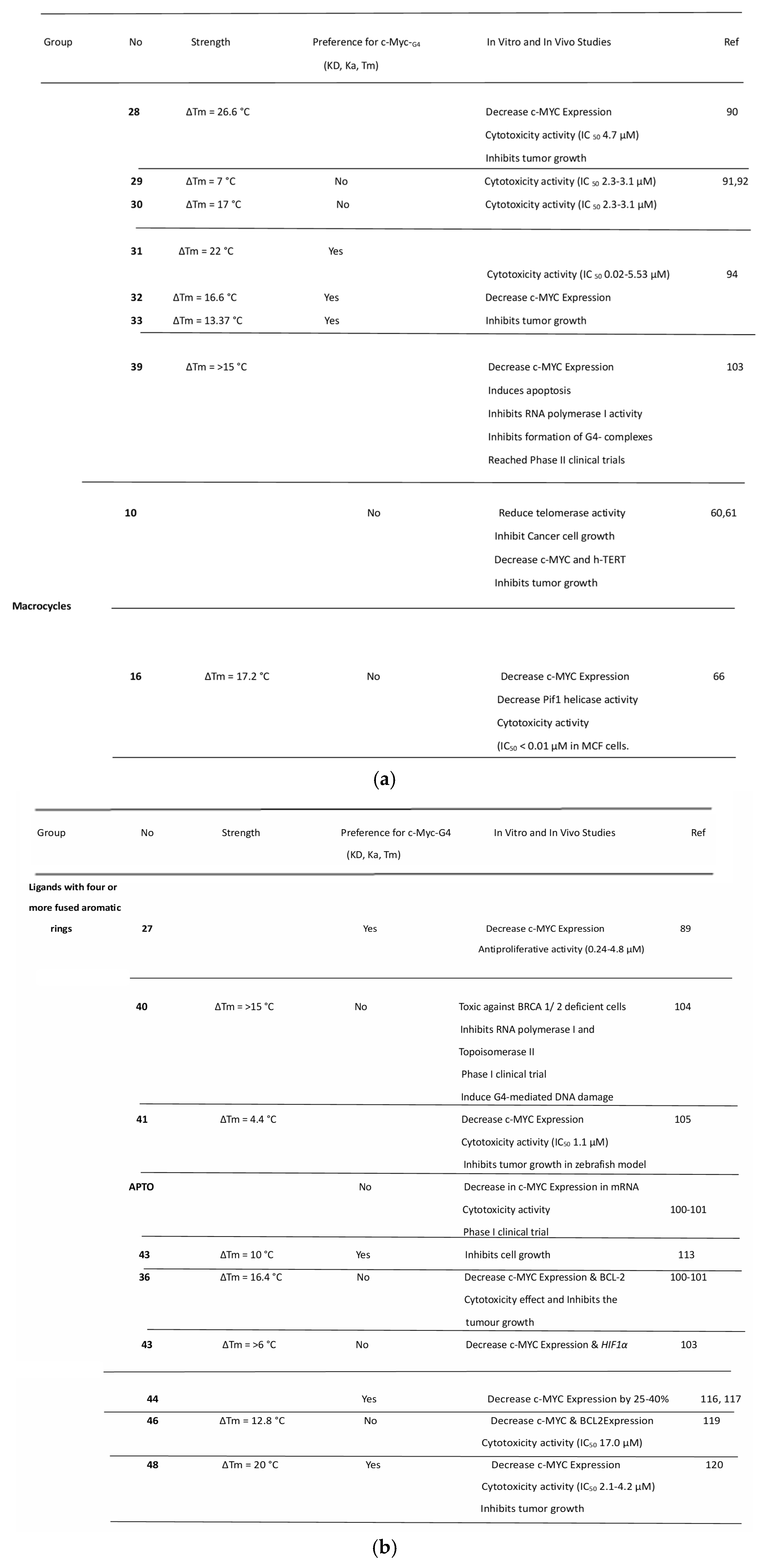 Scipharm 93 00006 g011a