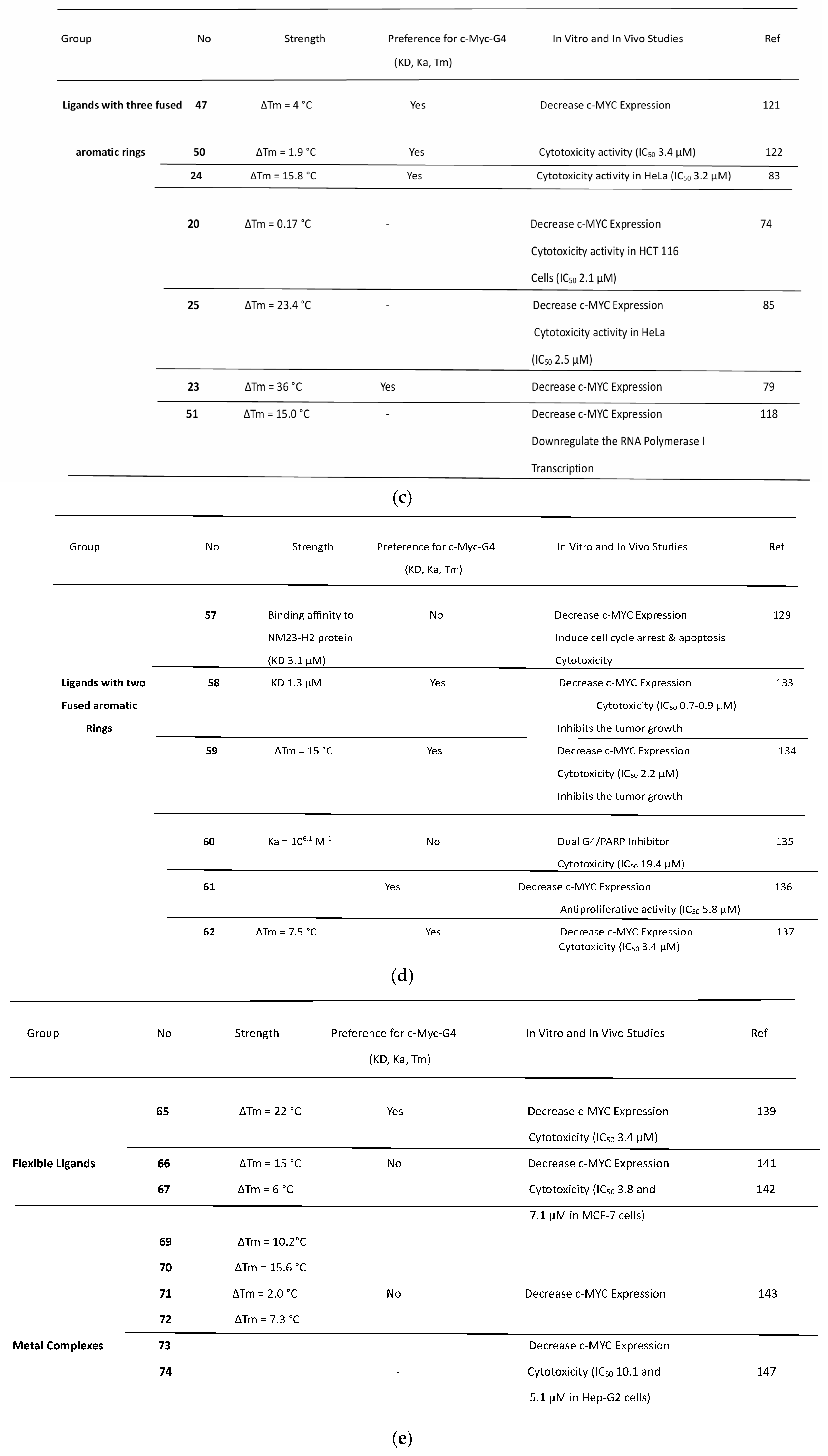 Scipharm 93 00006 g011b