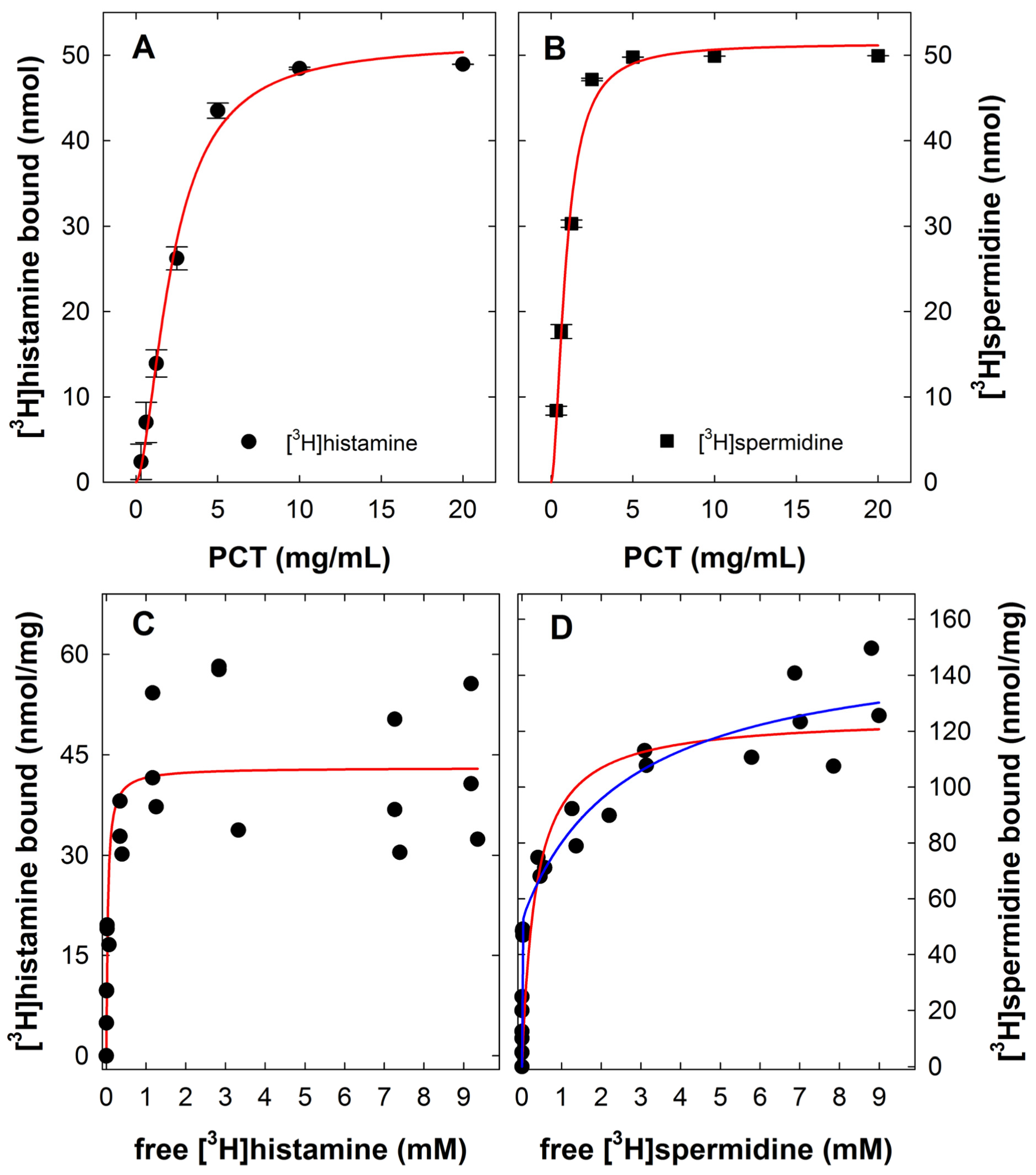 Scipharm 93 00007 g002