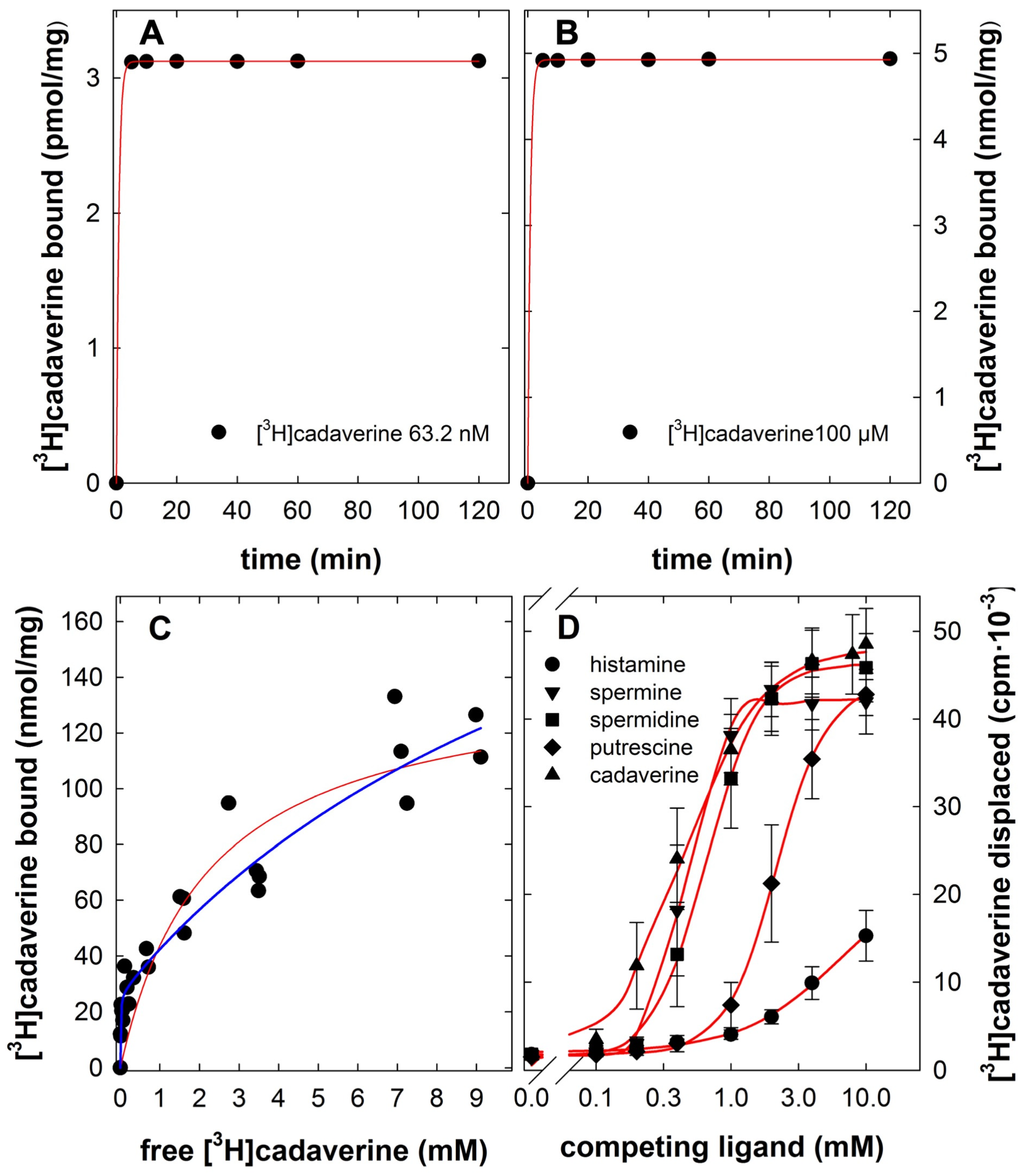 Scipharm 93 00007 g004