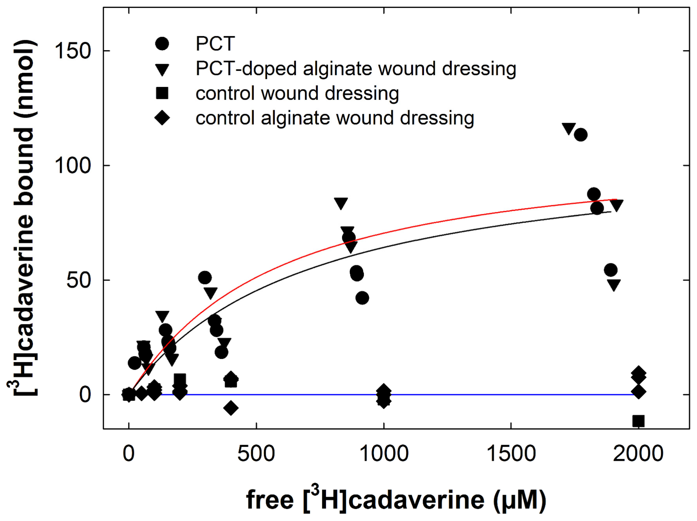 Scipharm 93 00007 g007