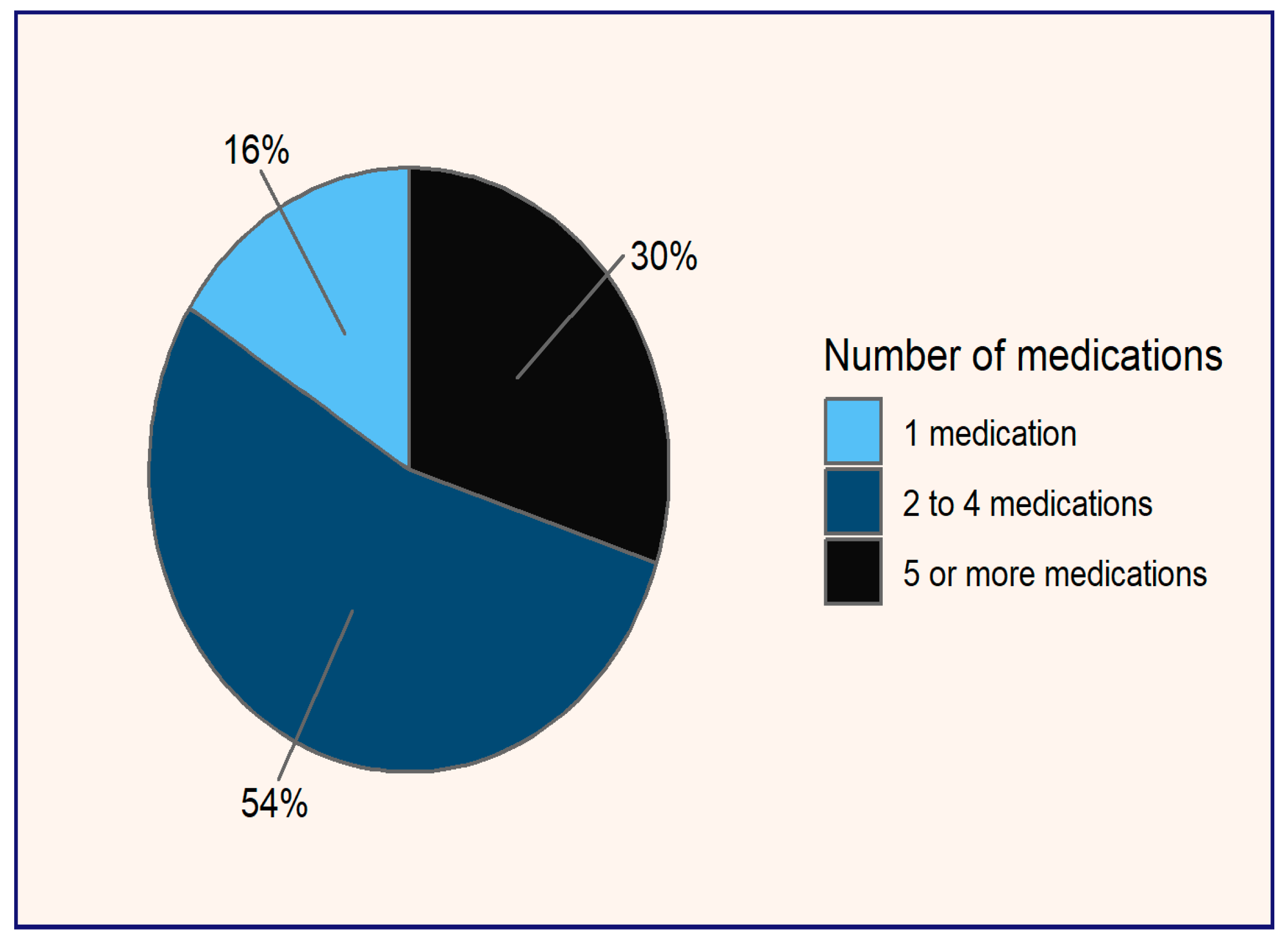 Scipharm 93 00008 g001