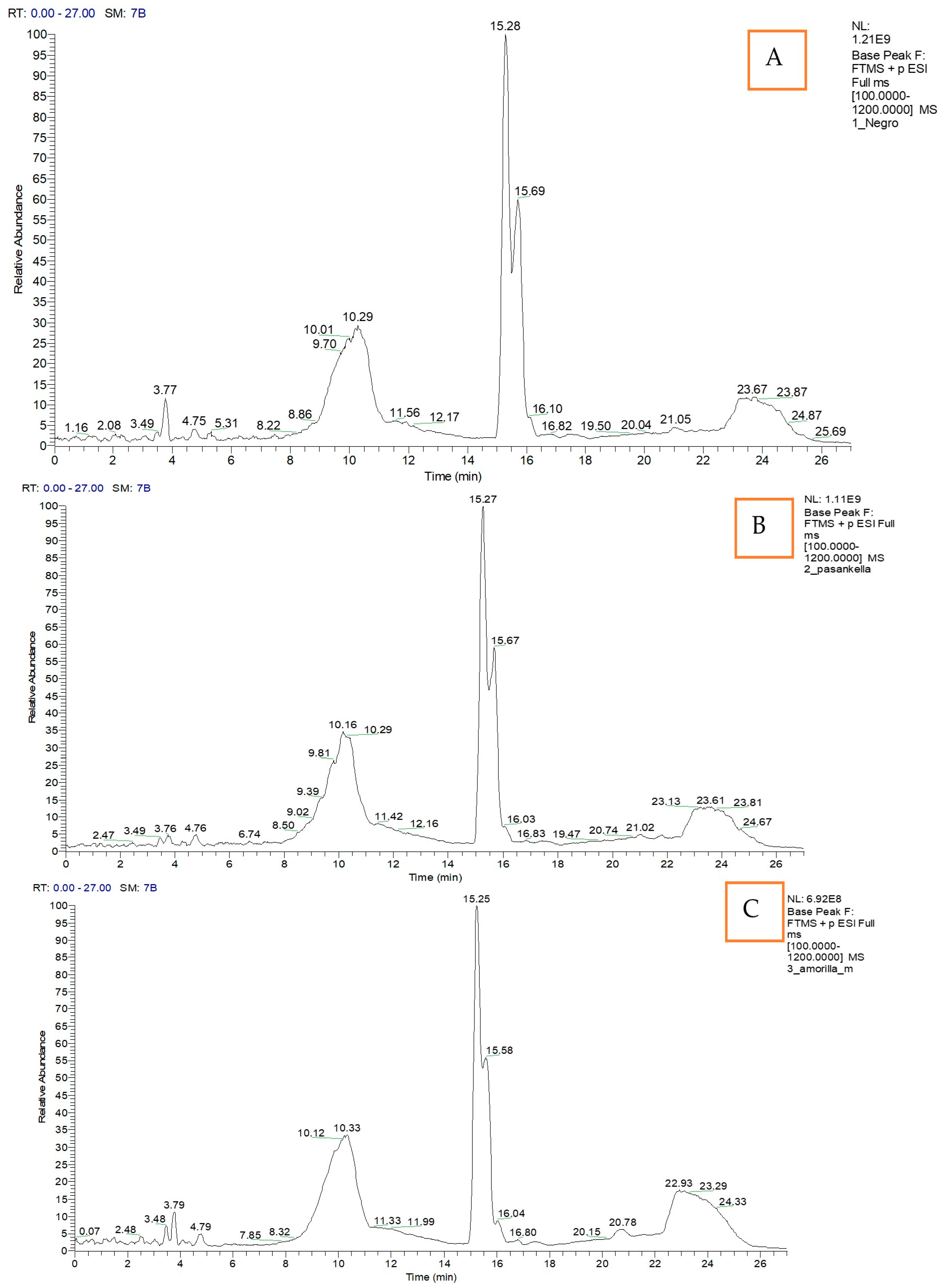 Scipharm 93 00010 g003