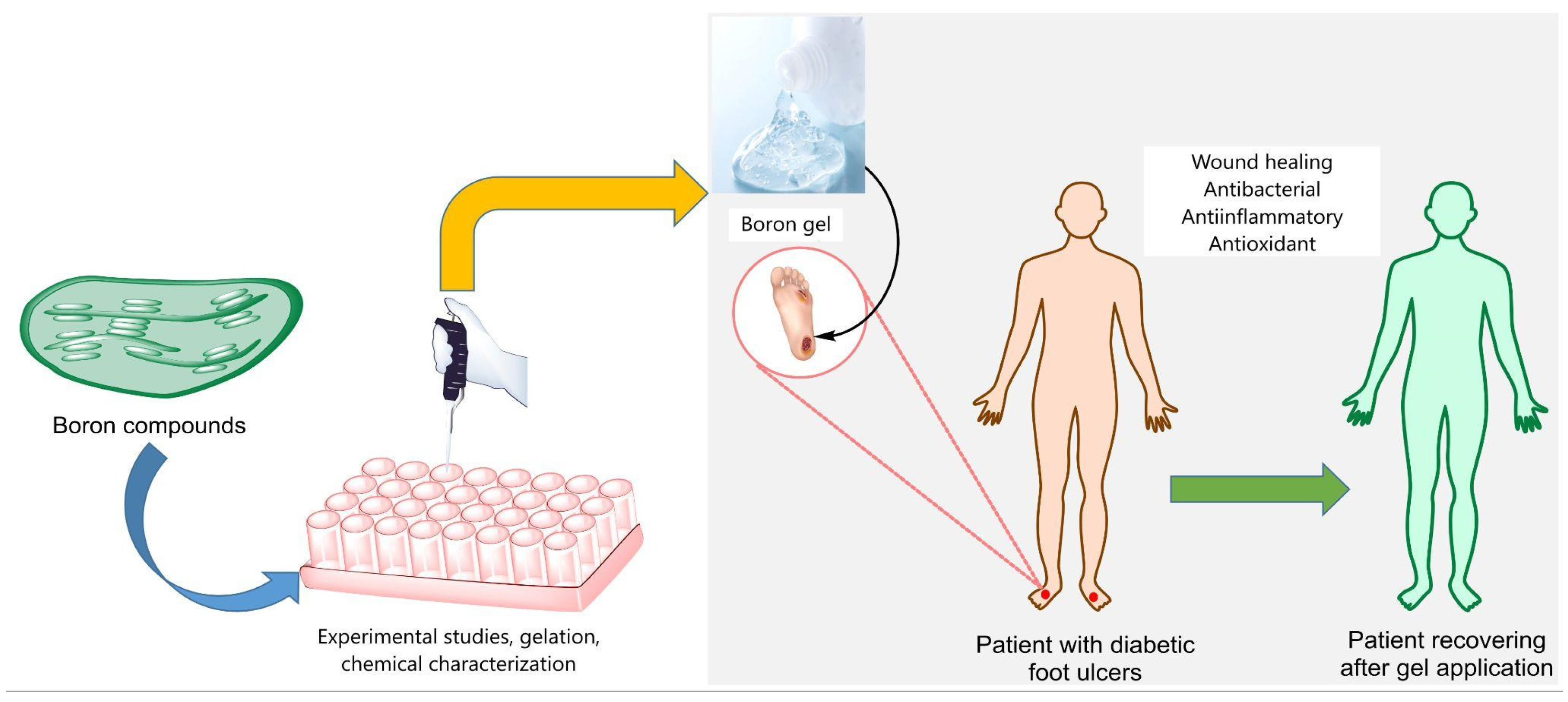Scipharm 93 00014 g001