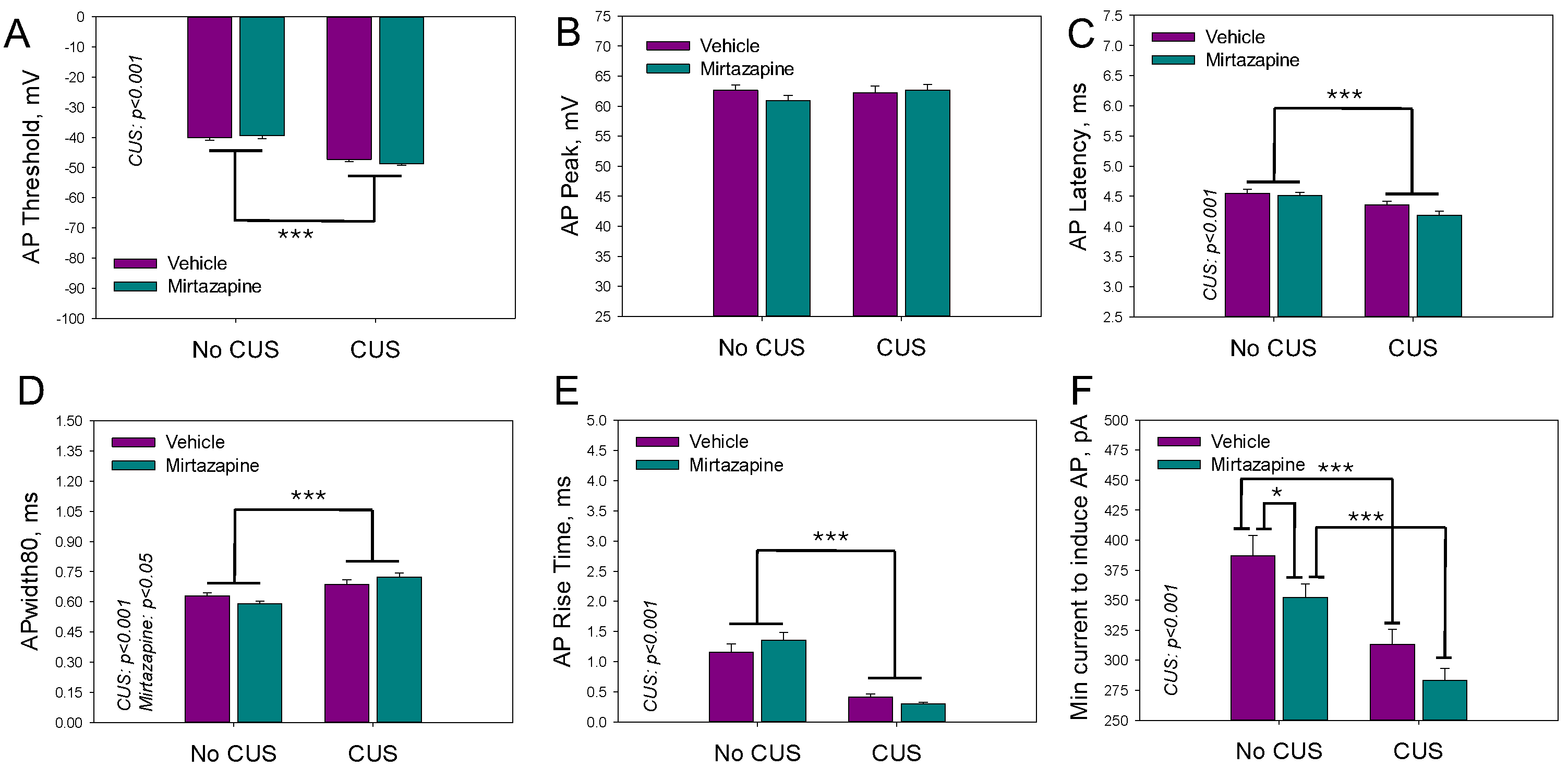 Scipharm 93 00017 g005