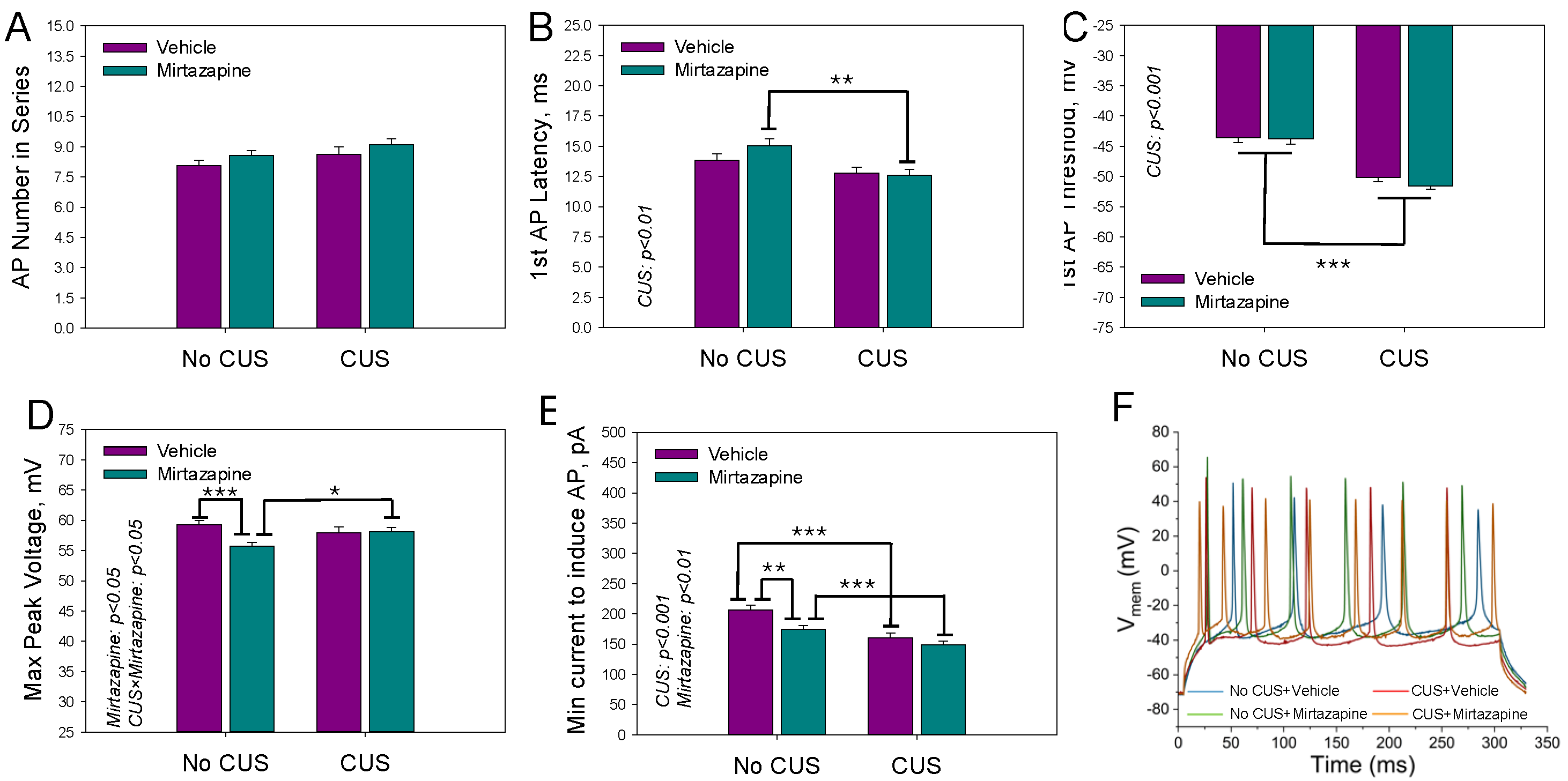 Scipharm 93 00017 g006