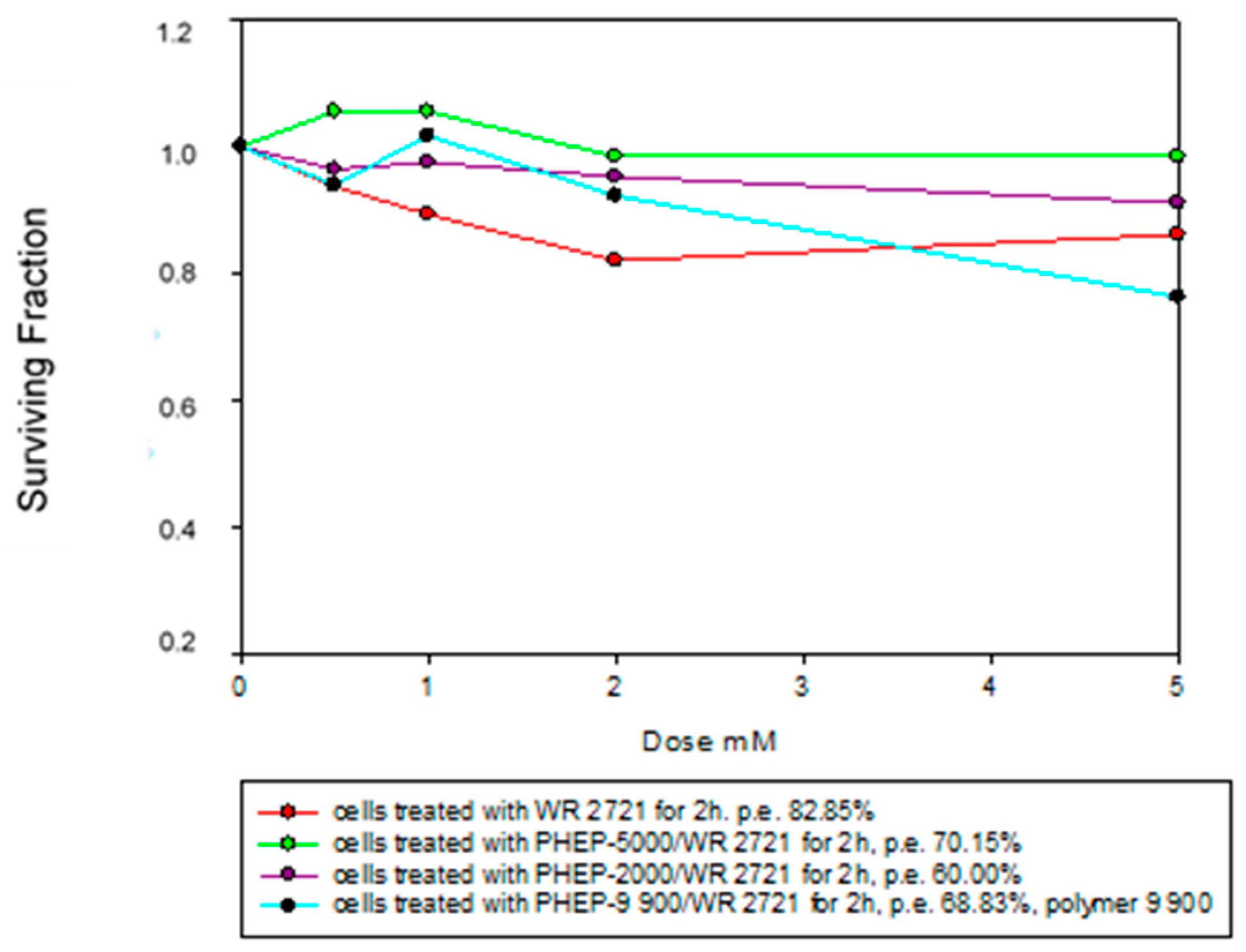 Scipharm 93 00021 g002