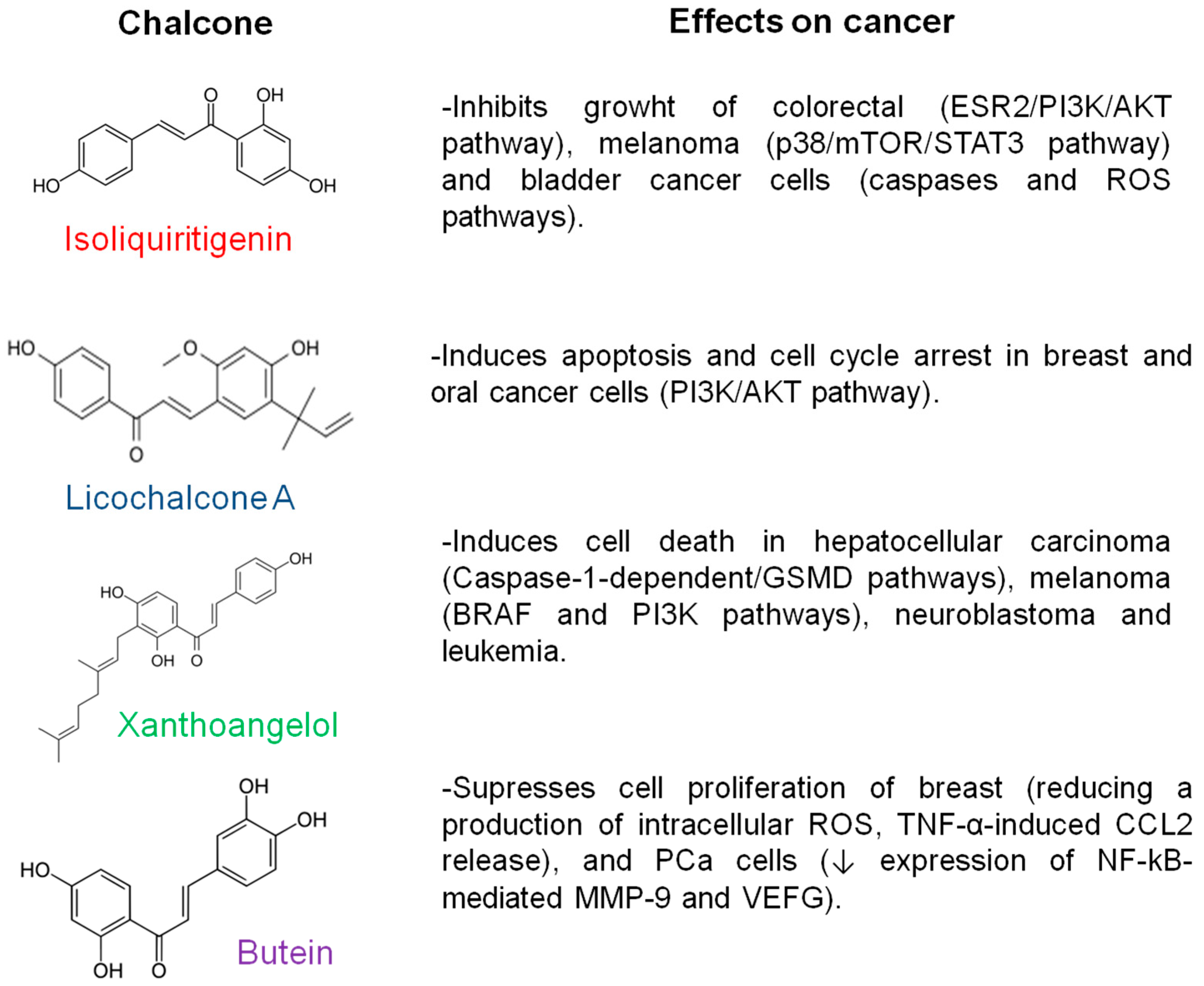 Scipharm 93 00025 g001