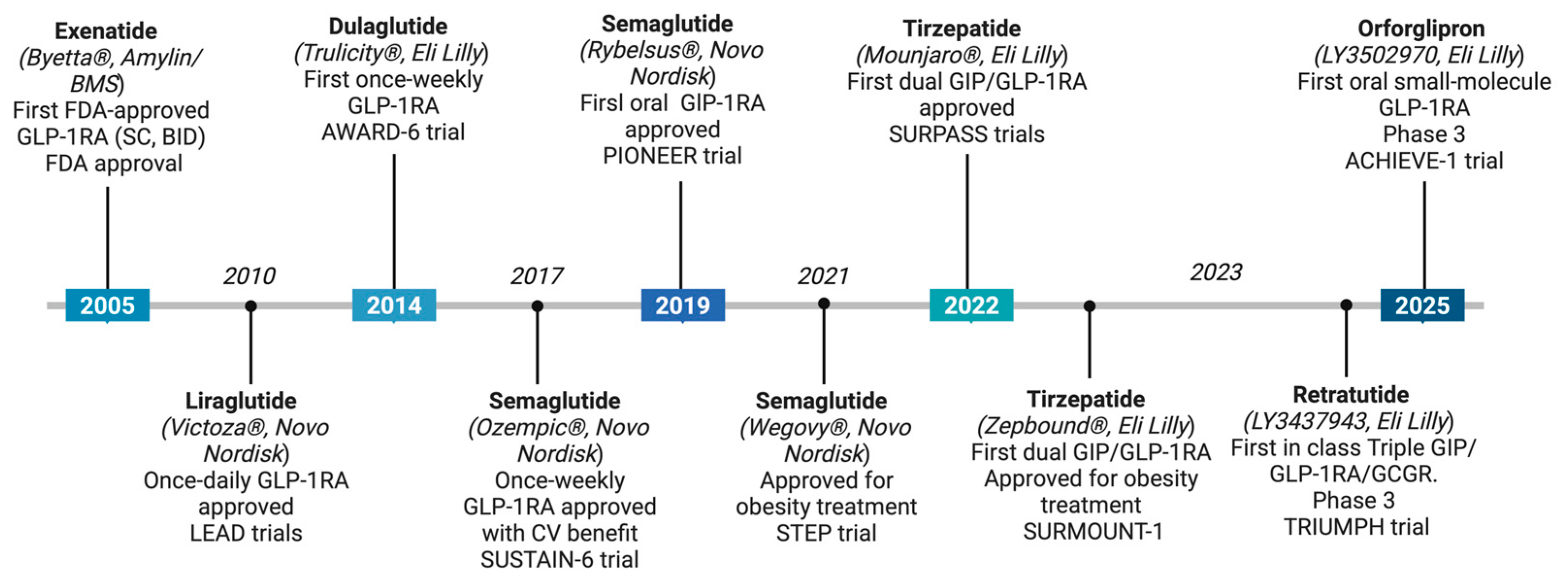 Scipharm 93 00026 g001