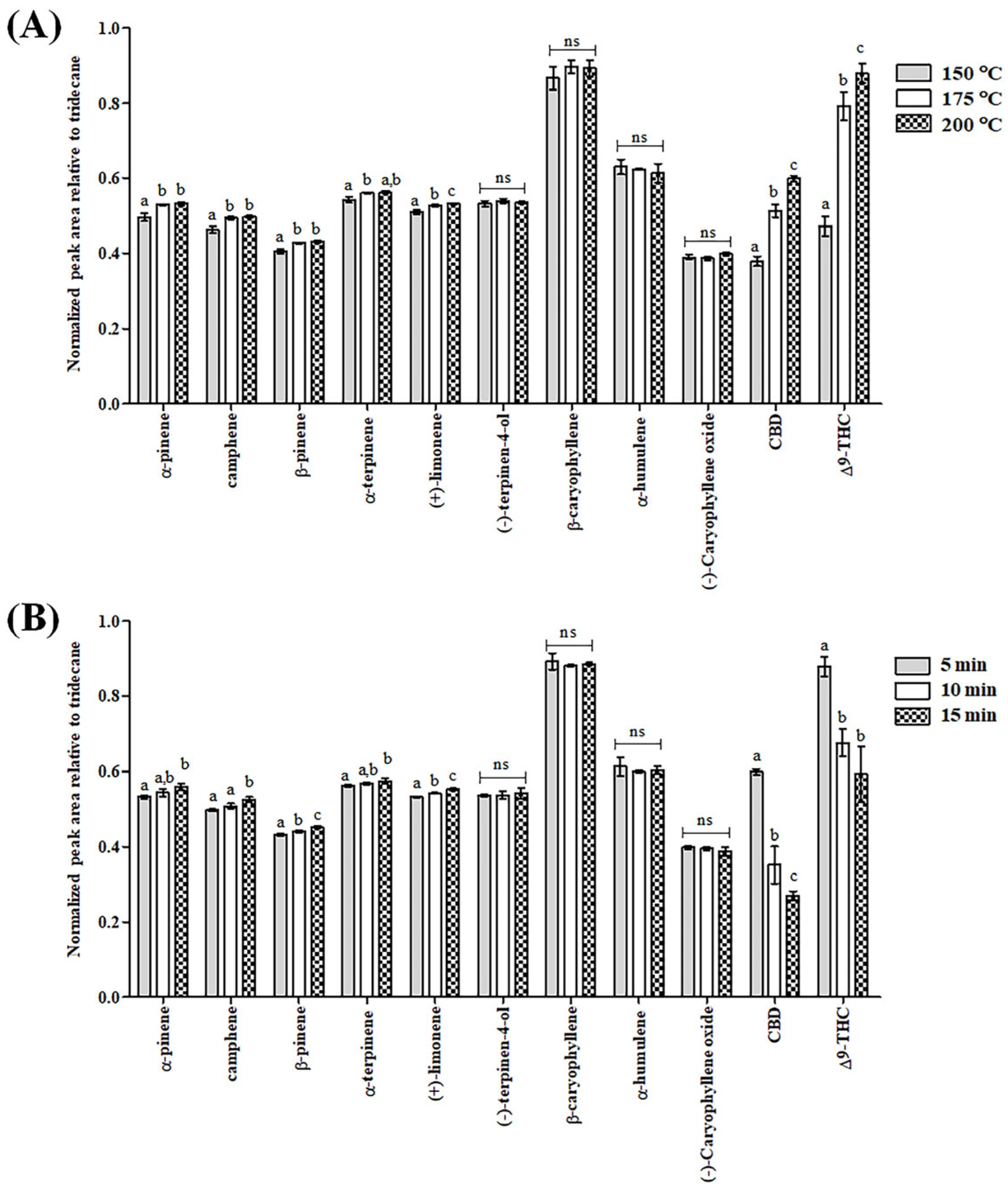 Scipharm 93 00027 g001