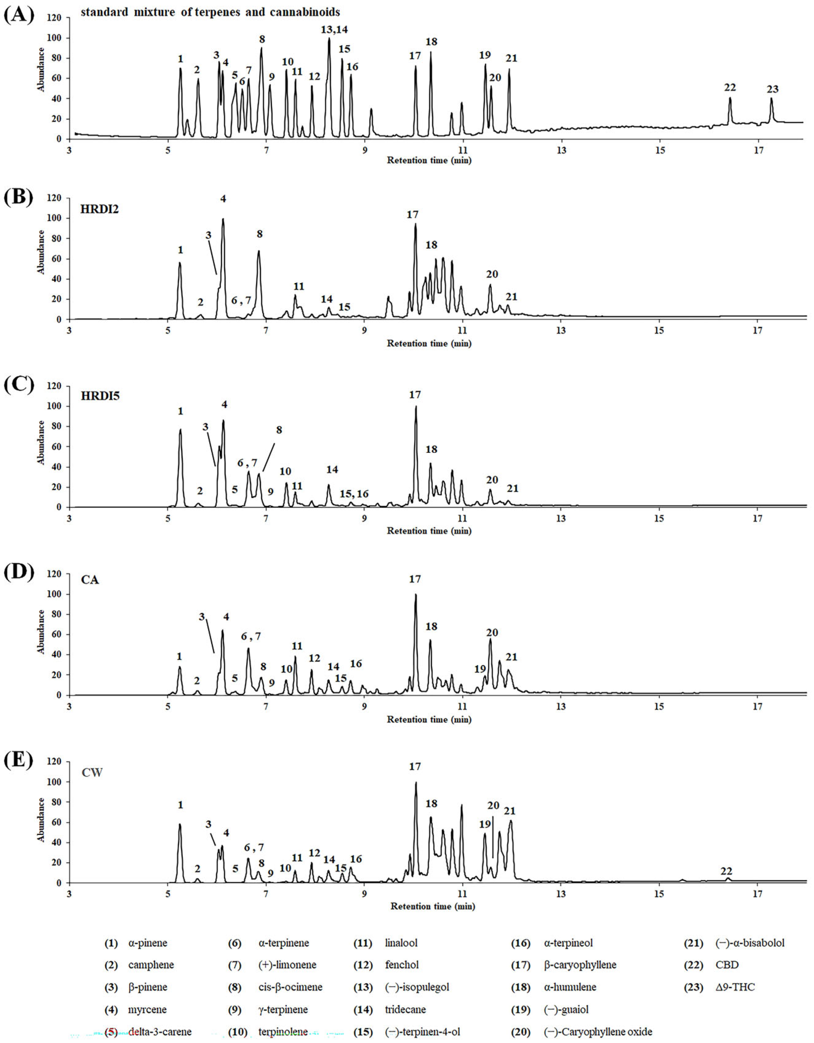 Scipharm 93 00027 g002