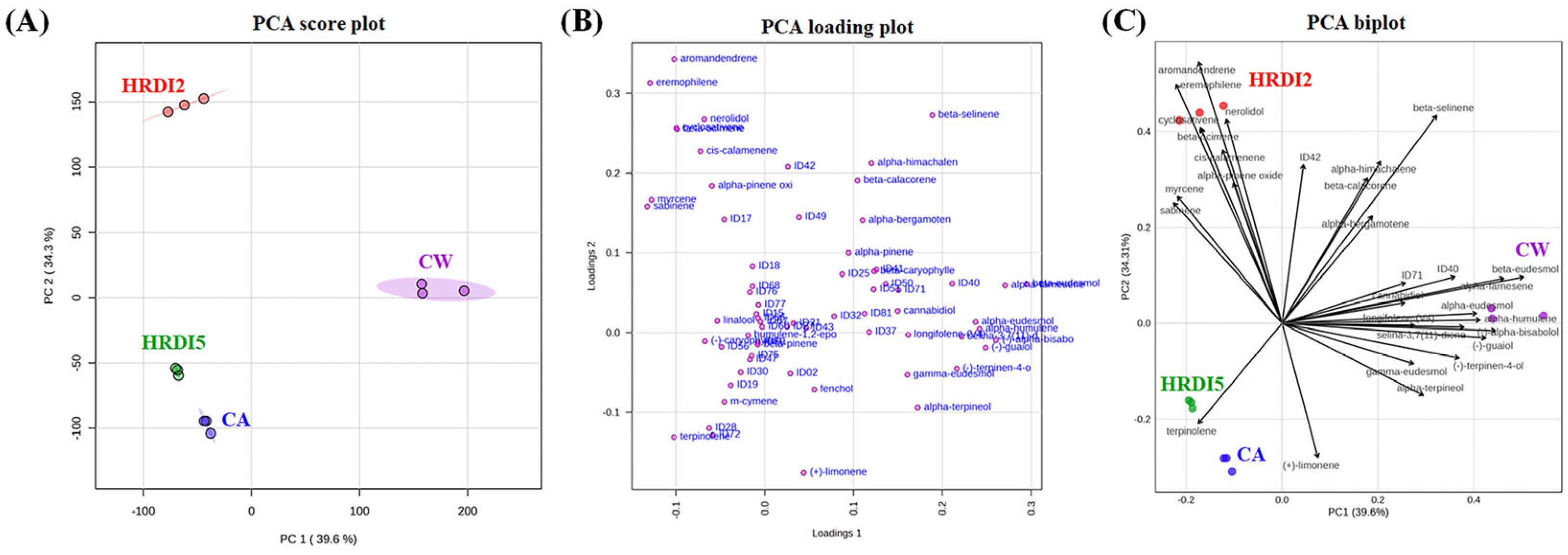 Scipharm 93 00027 g003