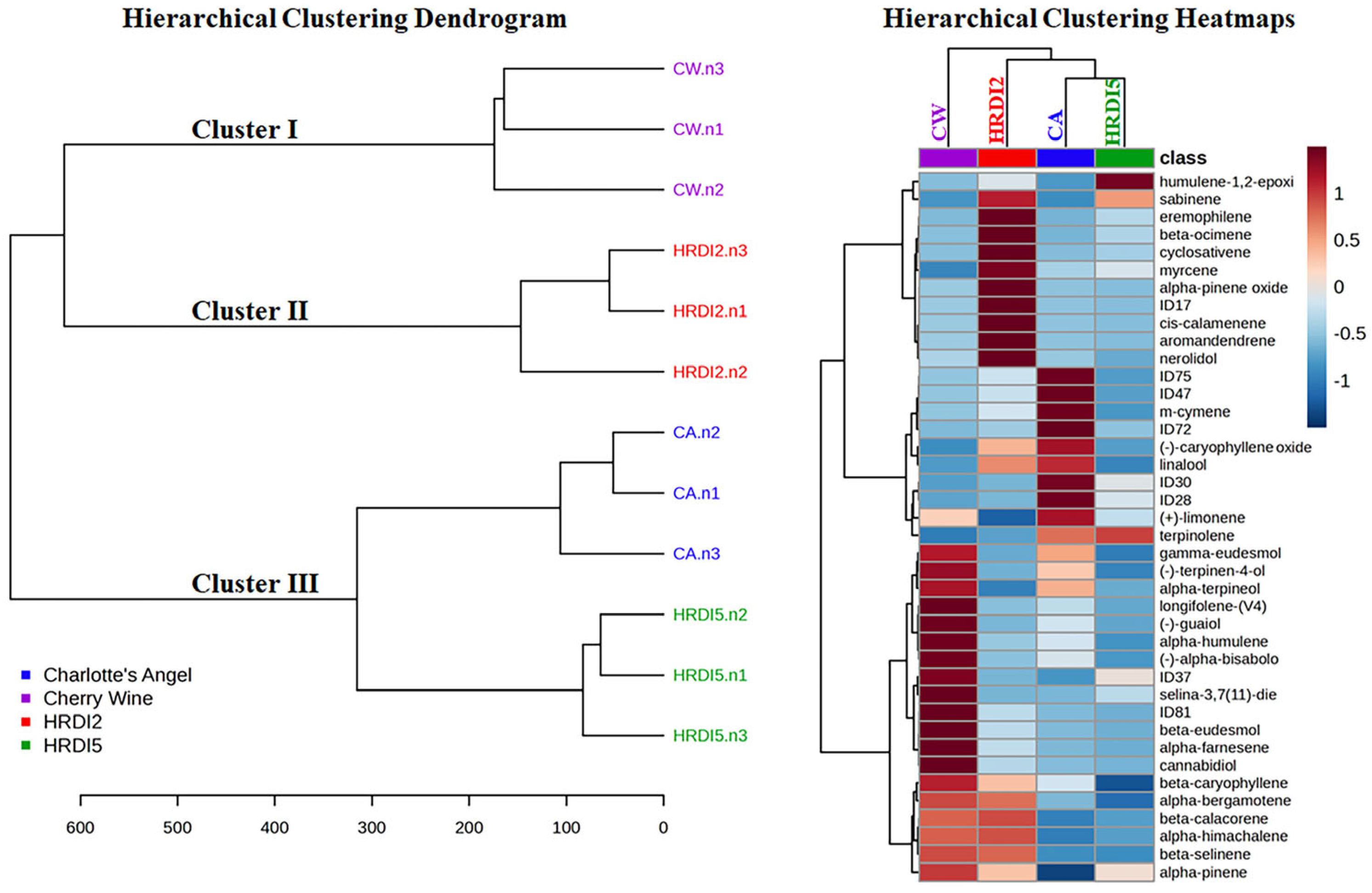Scipharm 93 00027 g004