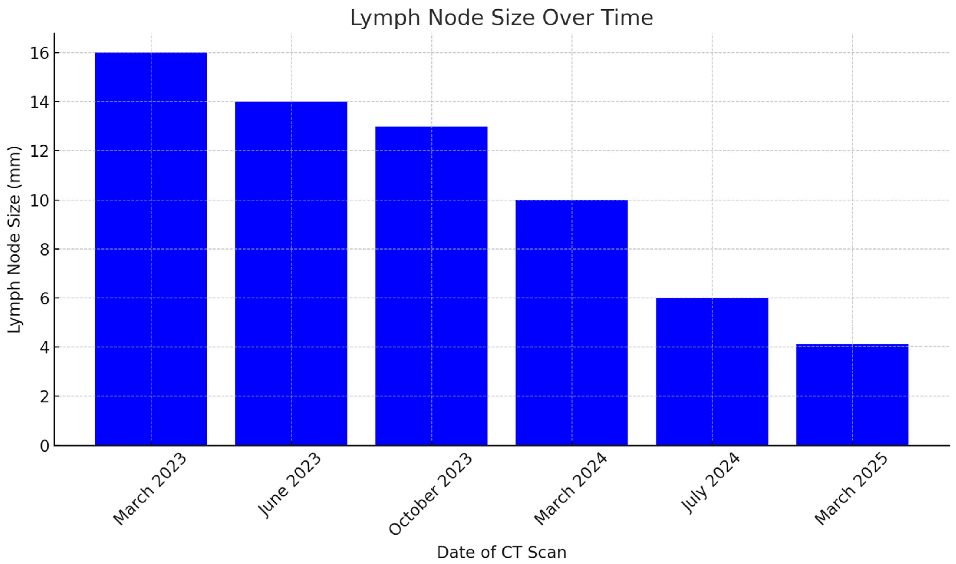 Scipharm 93 00029 g005