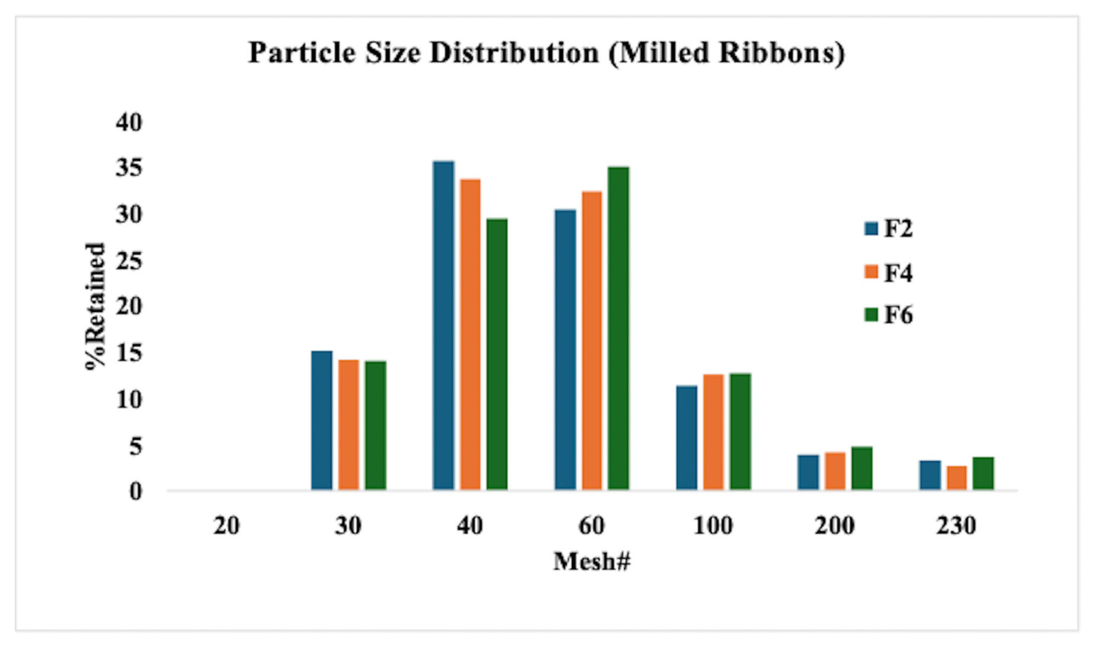 Scipharm 93 00030 g007
