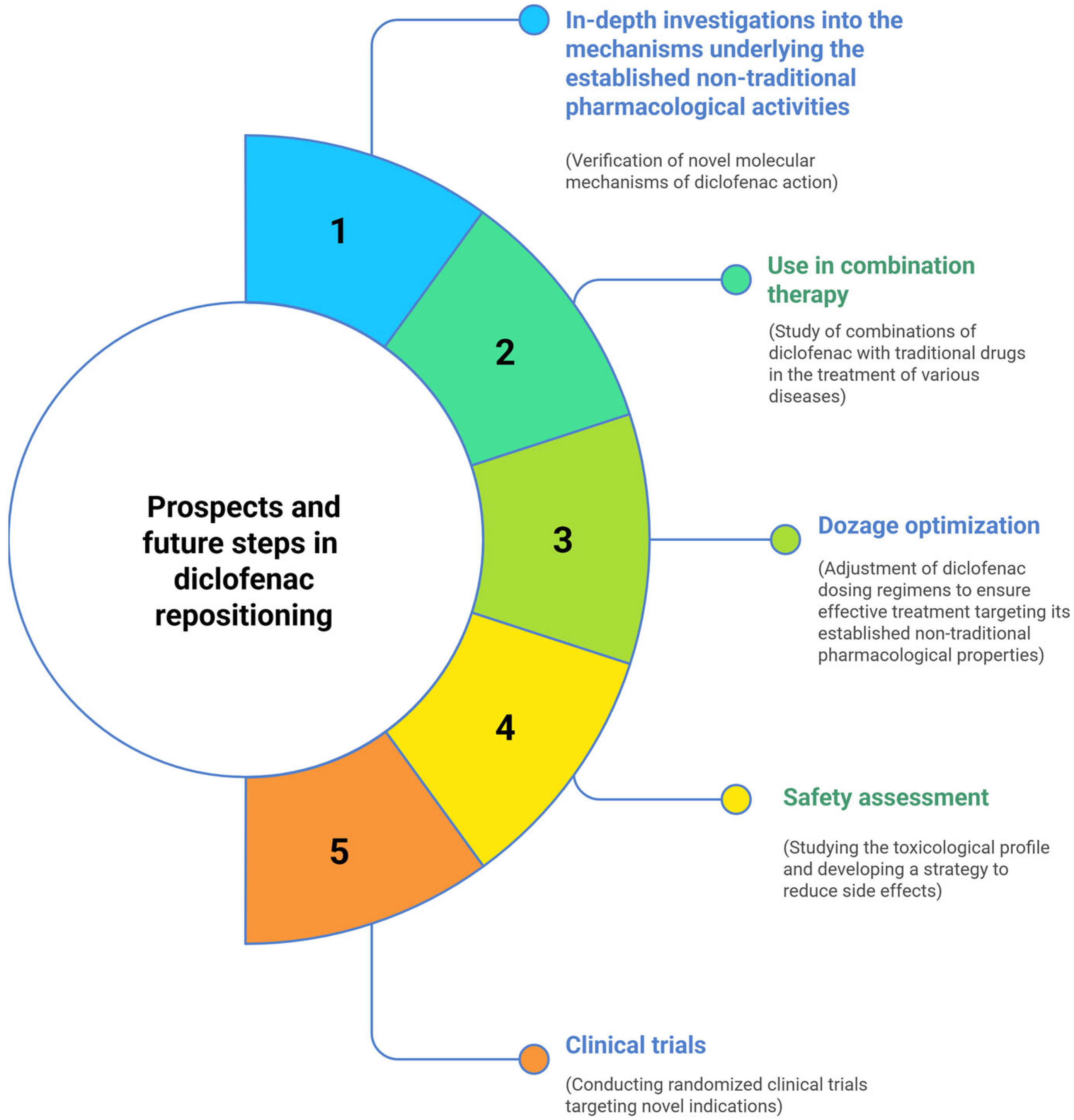 Scipharm 93 00031 g004 Scipharm 93 00031 g004