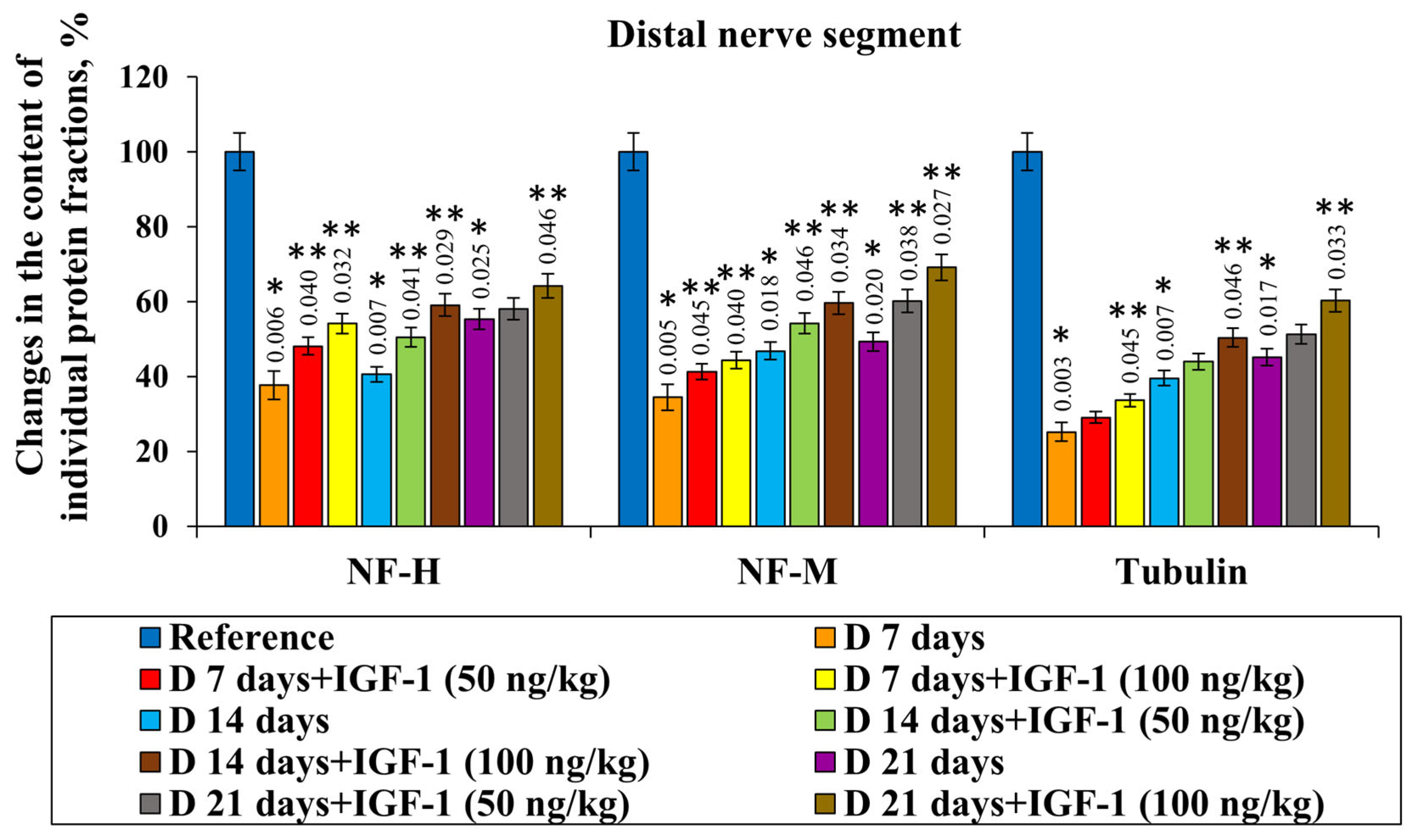 Scipharm 93 00032 g003b