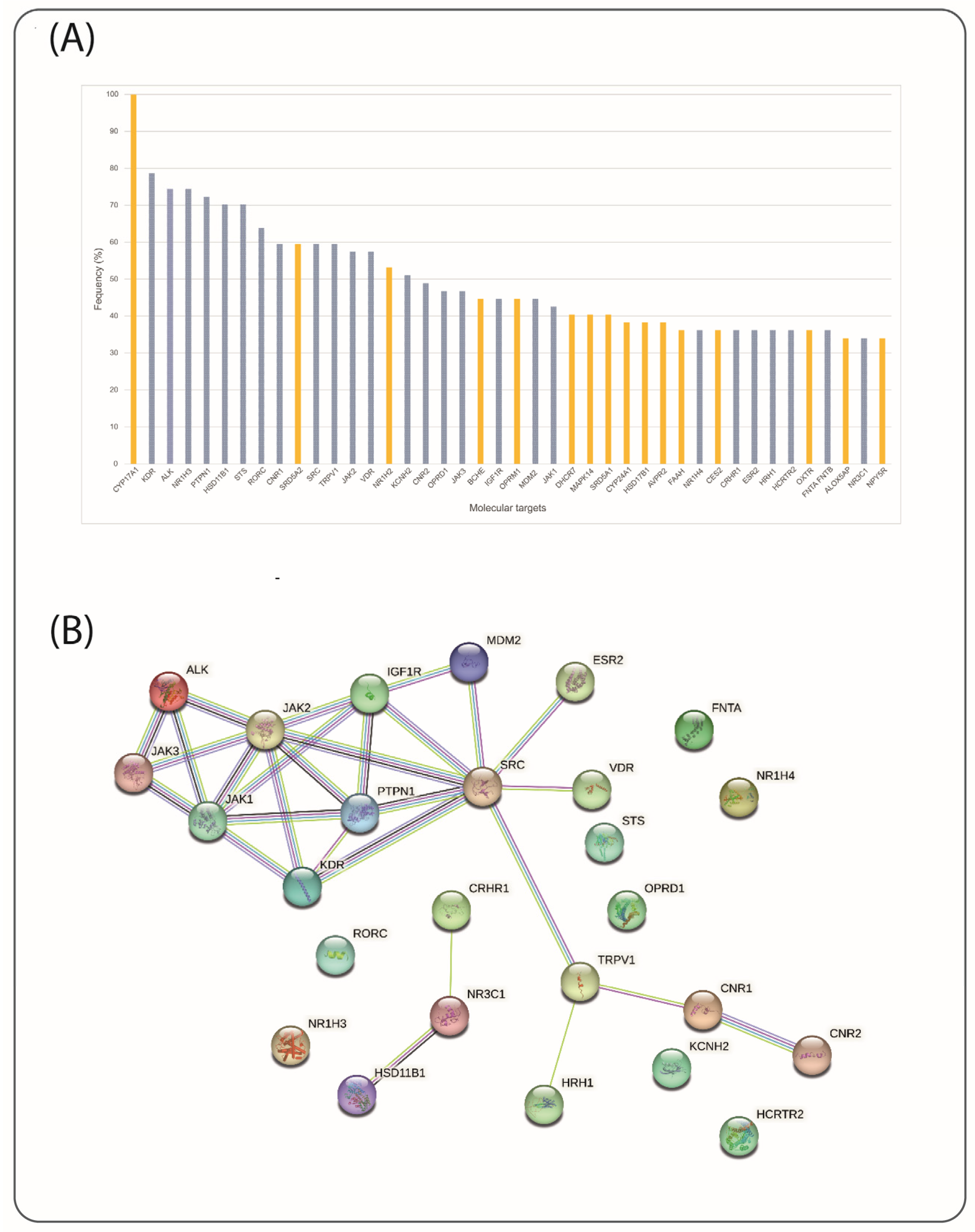 Scipharm 93 00036 g001