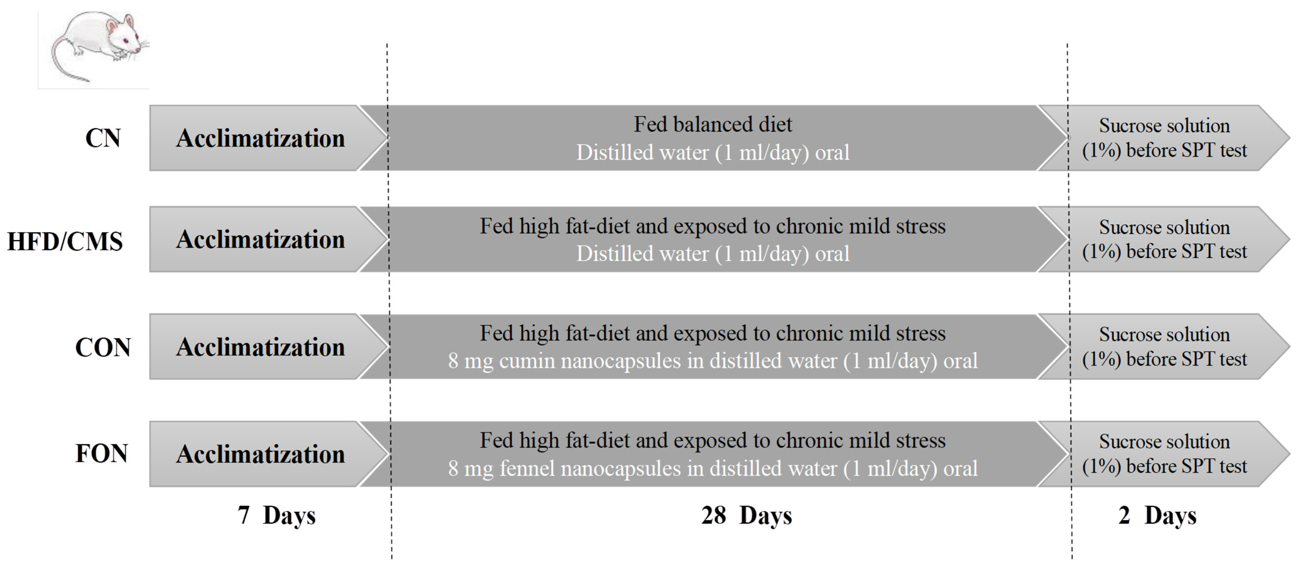 Scipharm 93 00037 g001 Scipharm 93 00037 g001