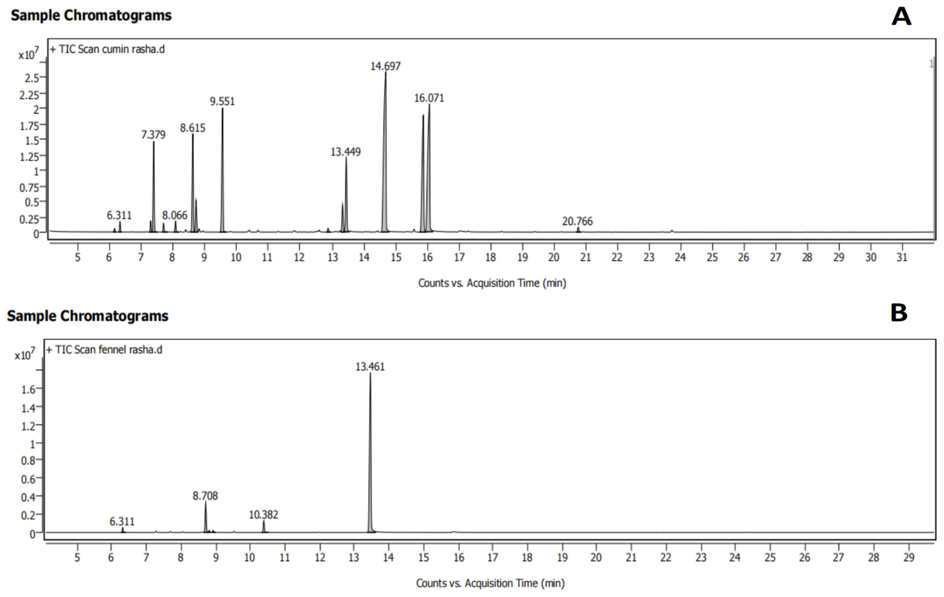 Scipharm 93 00037 g002 Scipharm 93 00037 g002