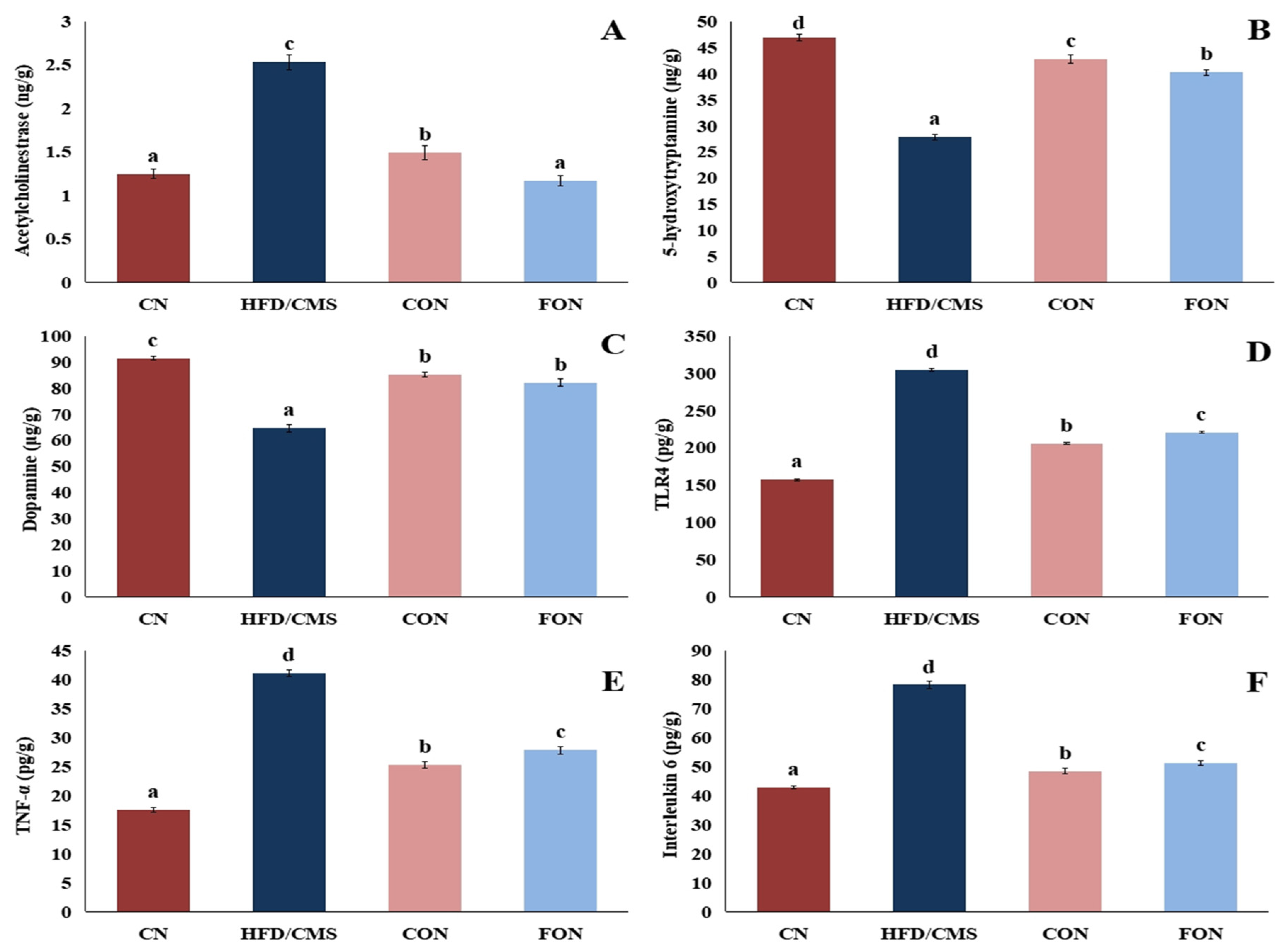 Scipharm 93 00037 g016 Scipharm 93 00037 g016