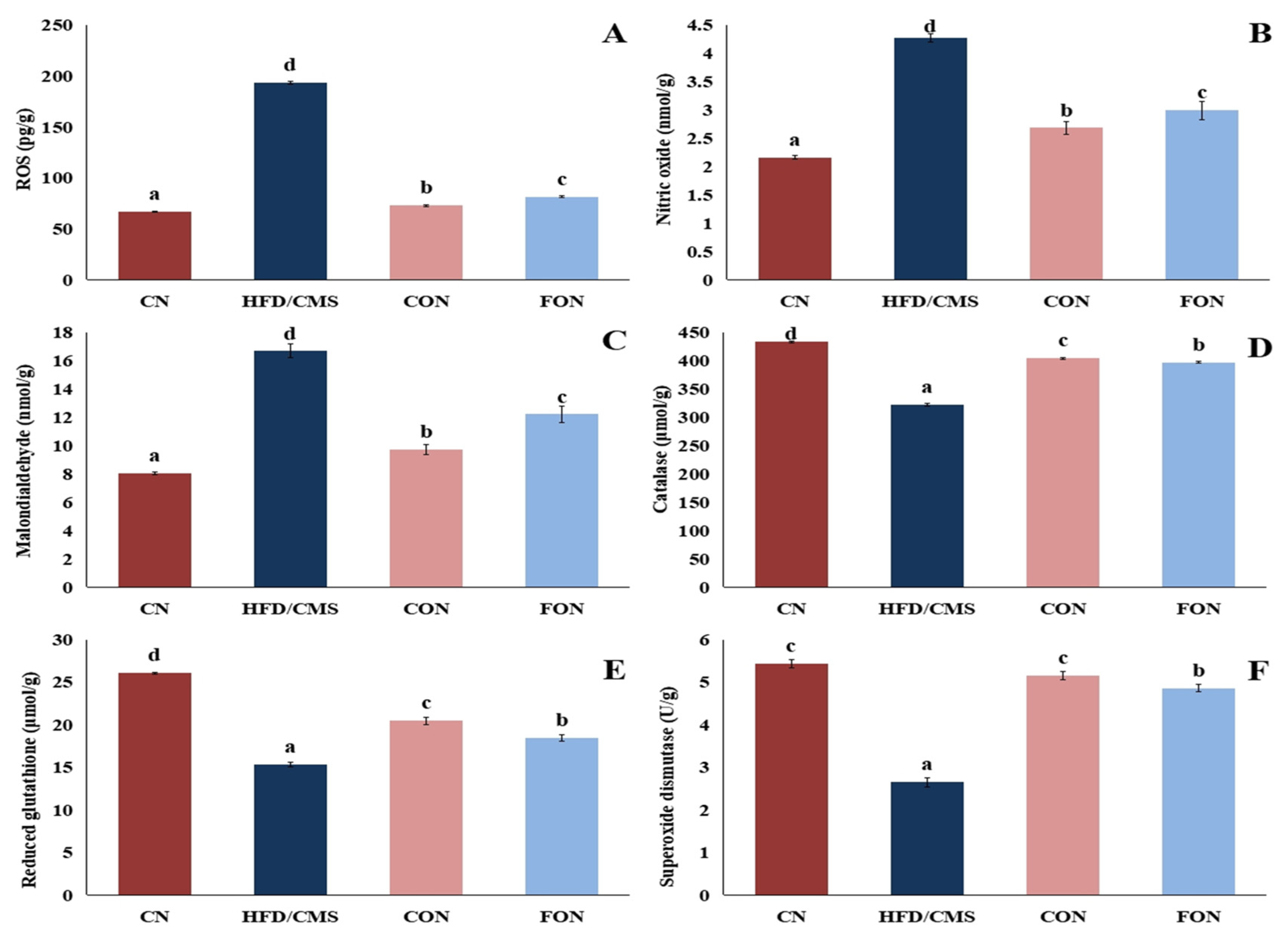 Scipharm 93 00037 g017 Scipharm 93 00037 g017